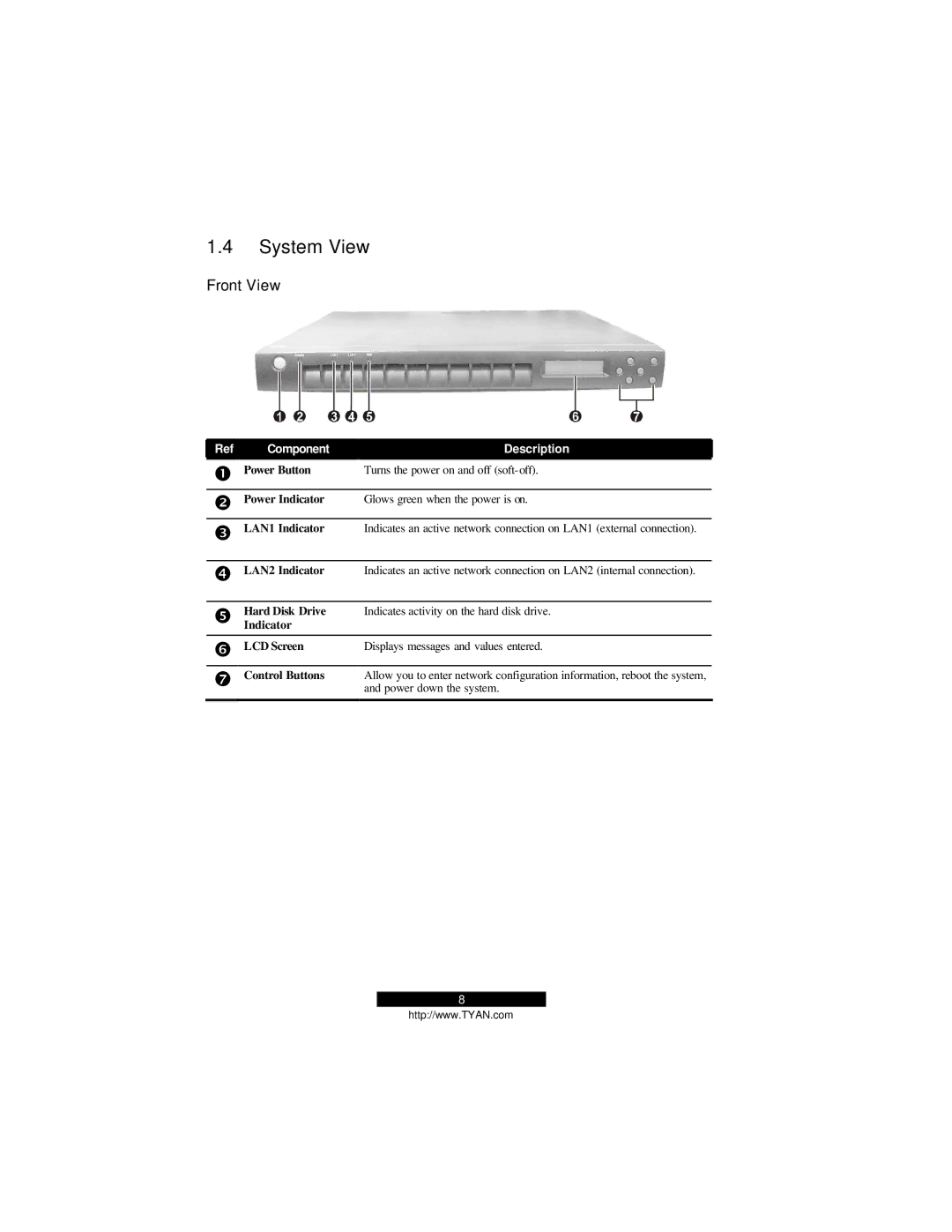 Tyan Computer B2094T15 warranty System View, Front View 