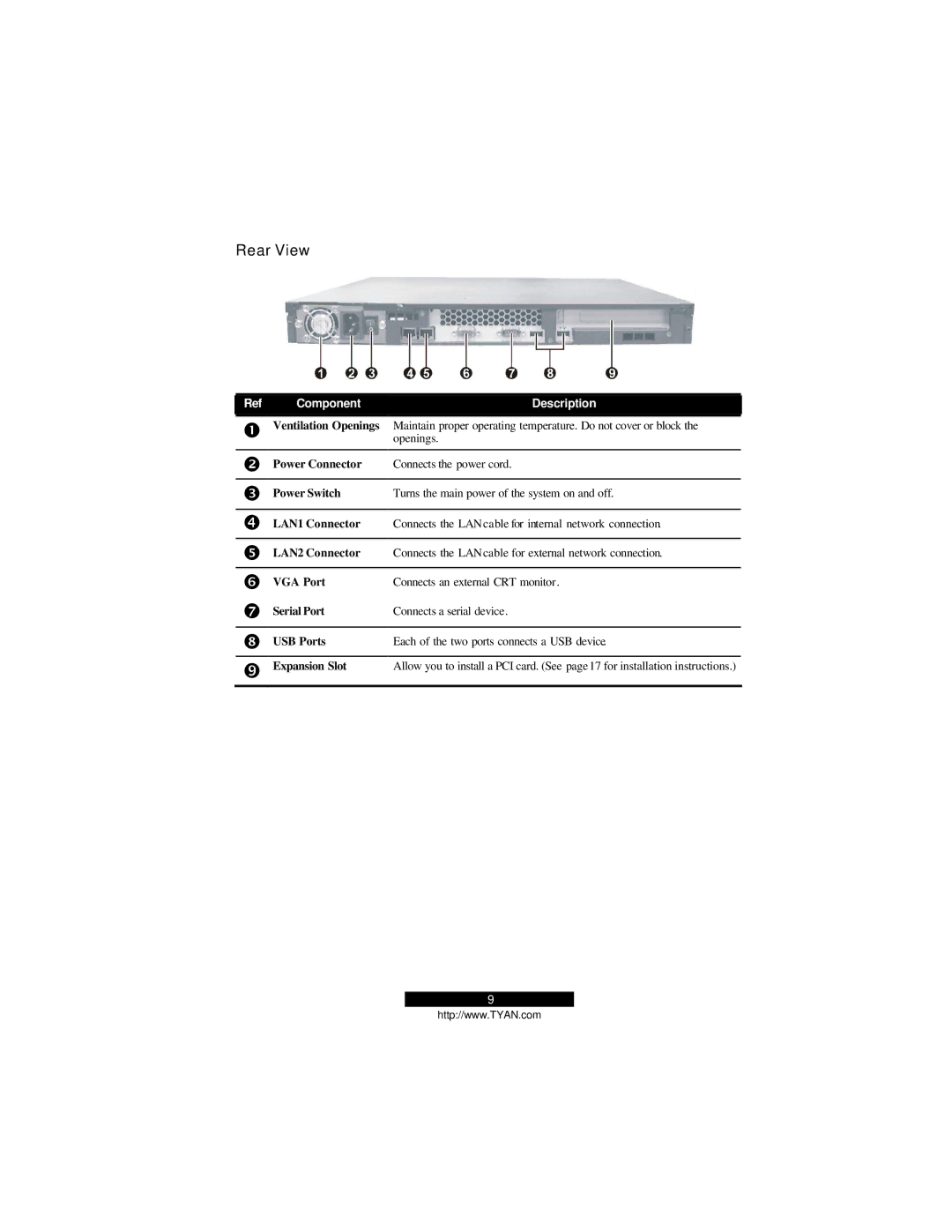 Tyan Computer B2094T15 warranty Rear View 