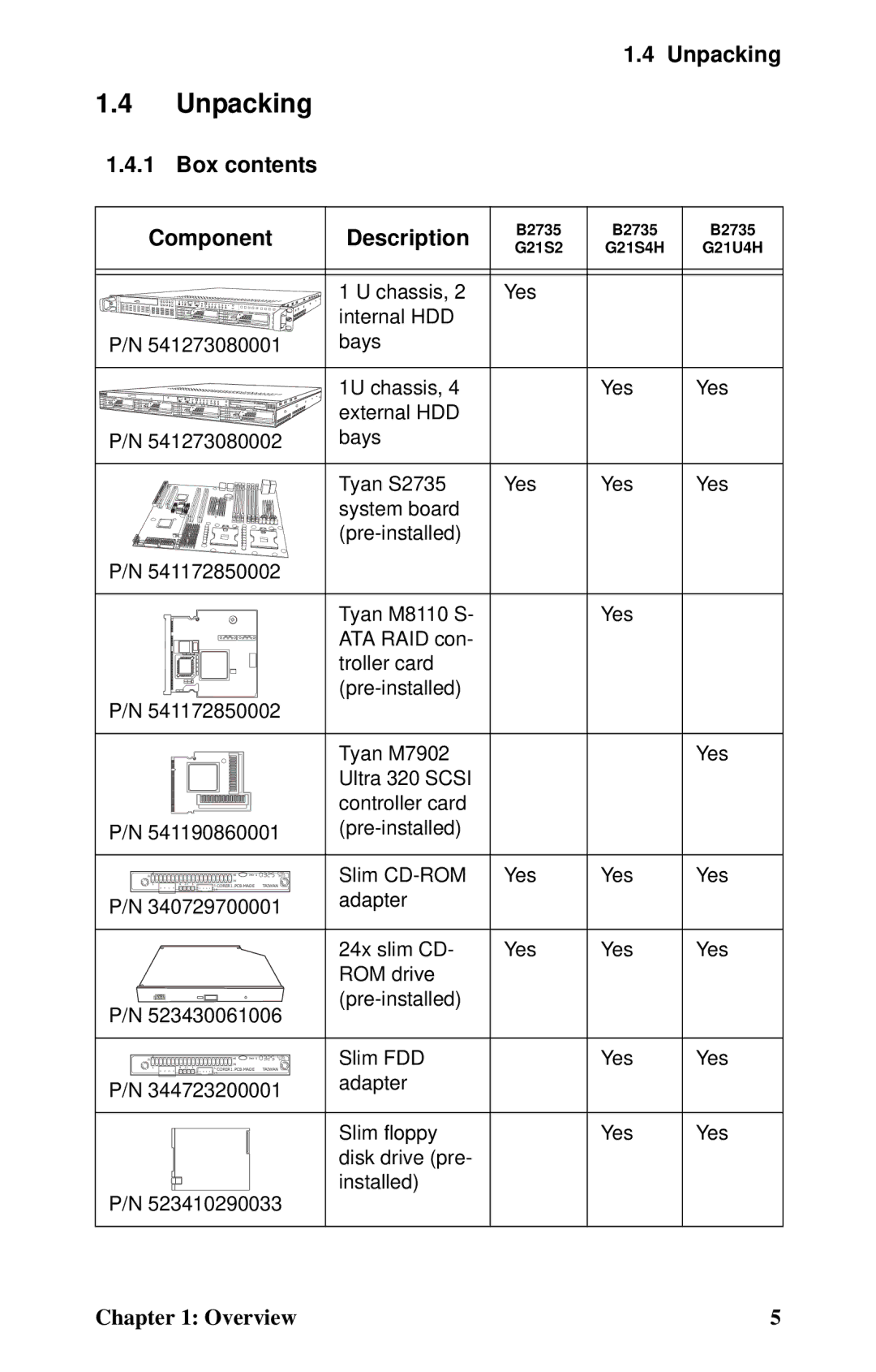 Tyan Computer B2735 user manual Unpacking, Box contents Component Description 