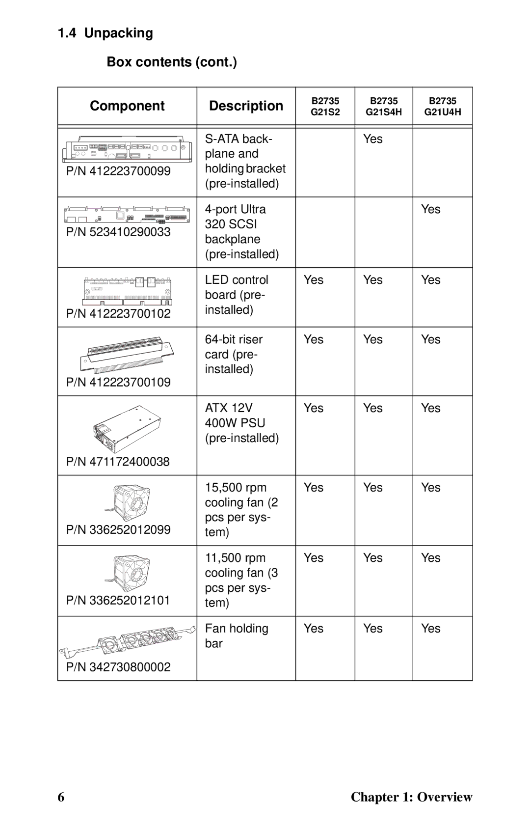 Tyan Computer B2735 user manual Unpacking Box contents Component Description 