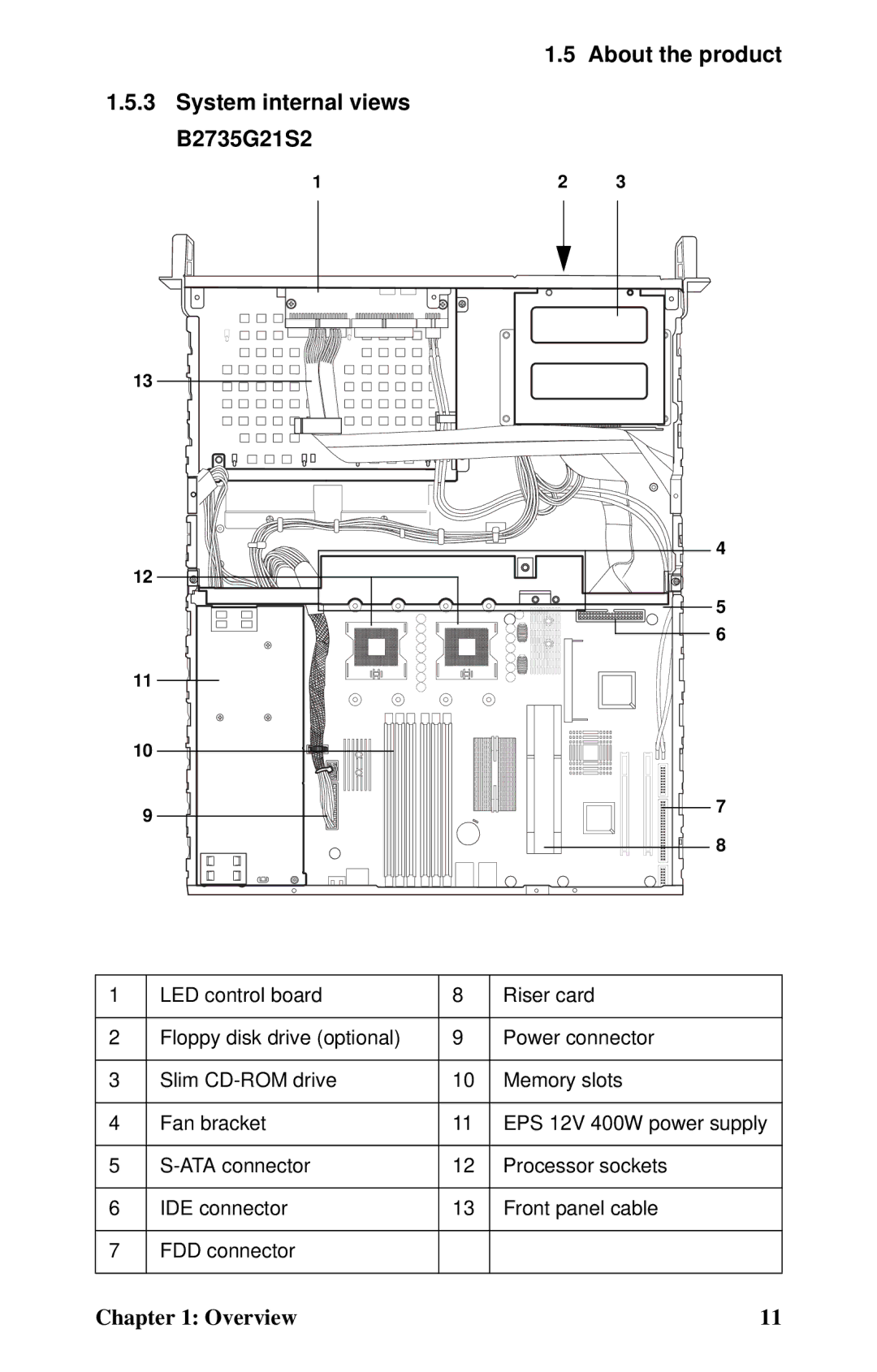 Tyan Computer user manual About the product System internal views B2735G21S2 