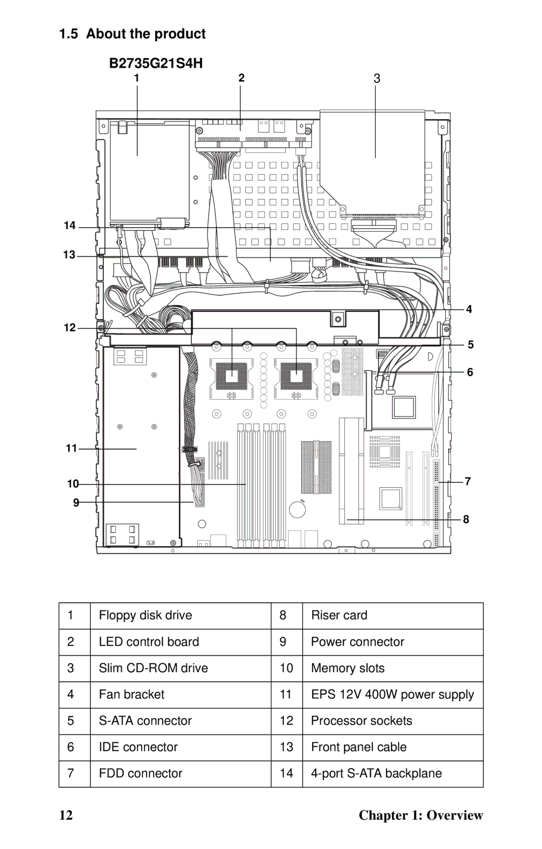 Tyan Computer user manual About the product B2735G21S4H 