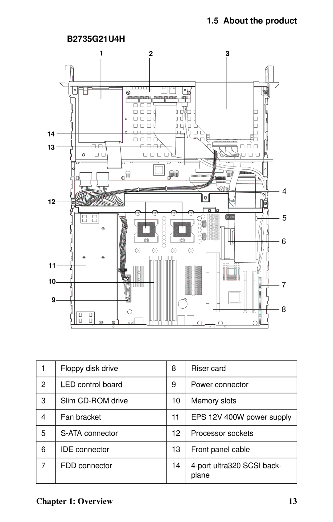 Tyan Computer user manual About the product B2735G21U4H 