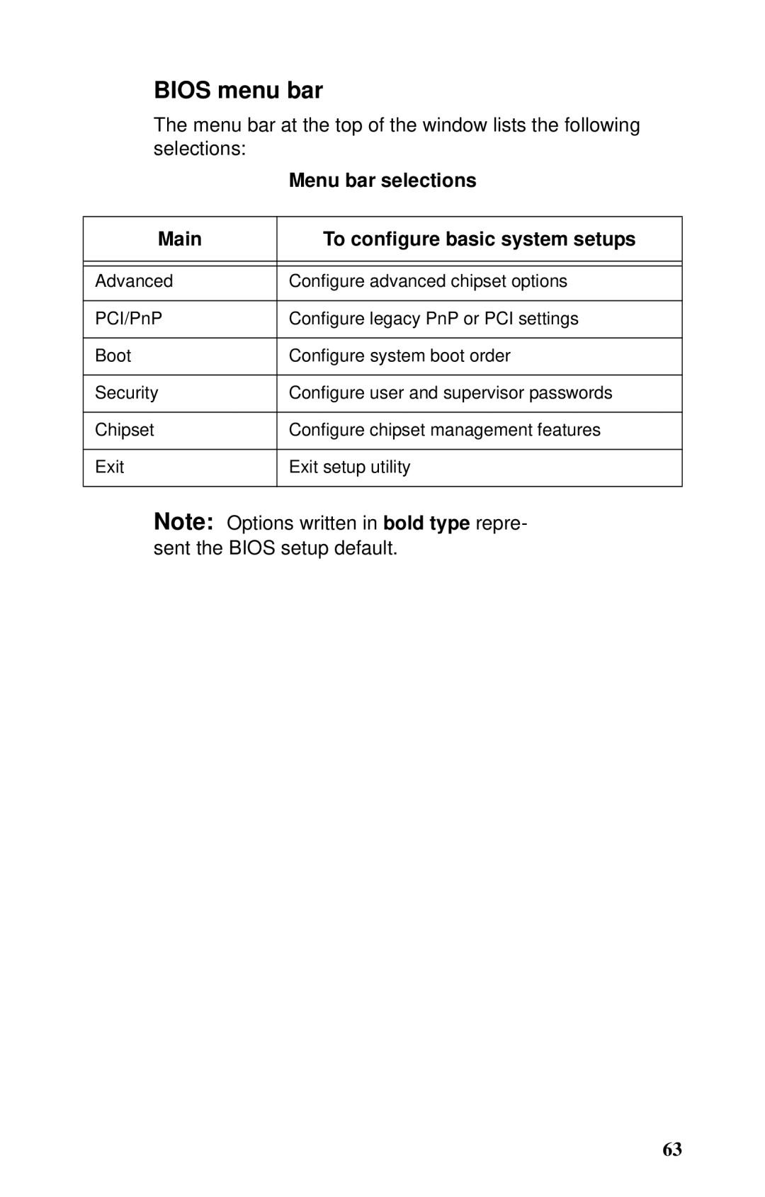 Tyan Computer B2735 user manual Bios menu bar, Menu bar selections, Main To configure basic system setups 