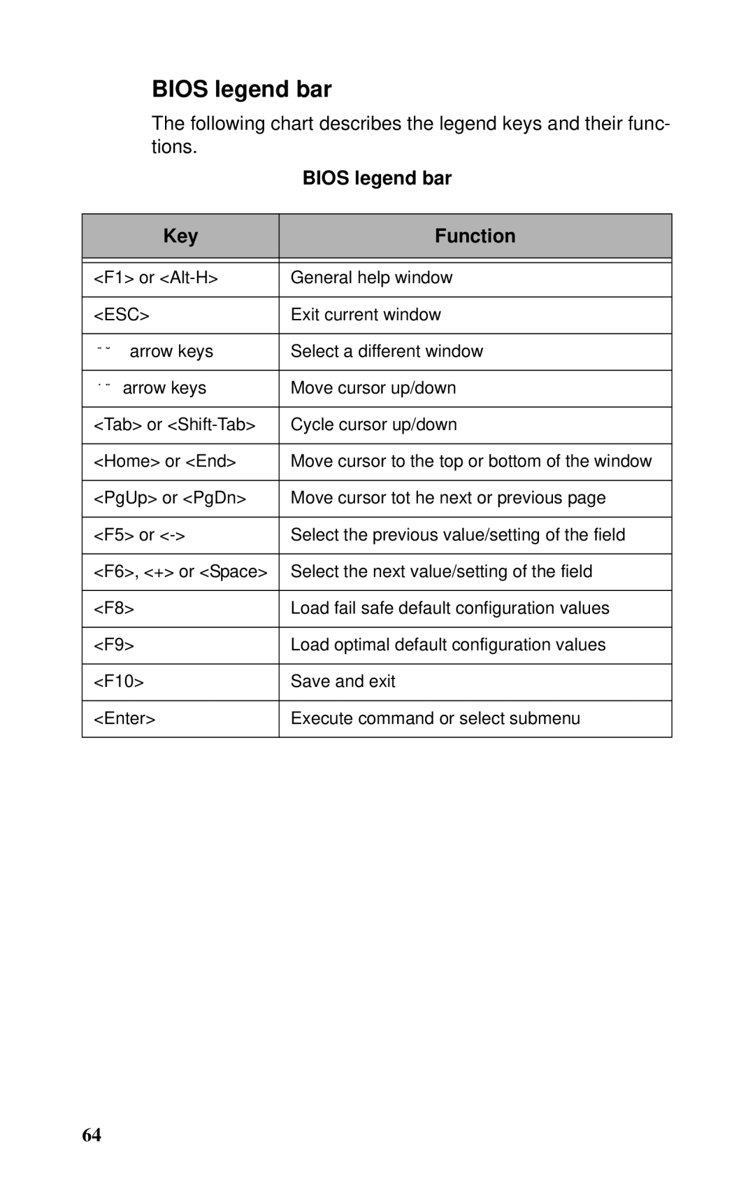 Tyan Computer B2735 user manual Bios legend bar, Key Function 