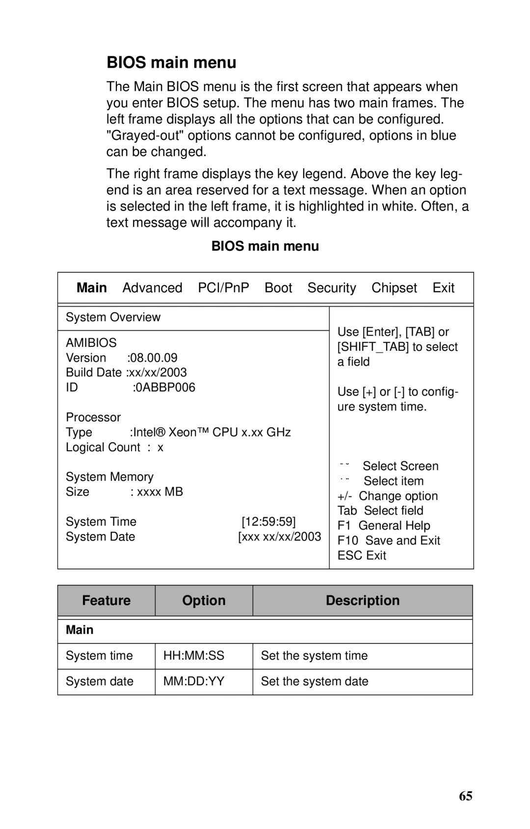 Tyan Computer B2735 user manual Bios main menu, Feature Option Description, Main 