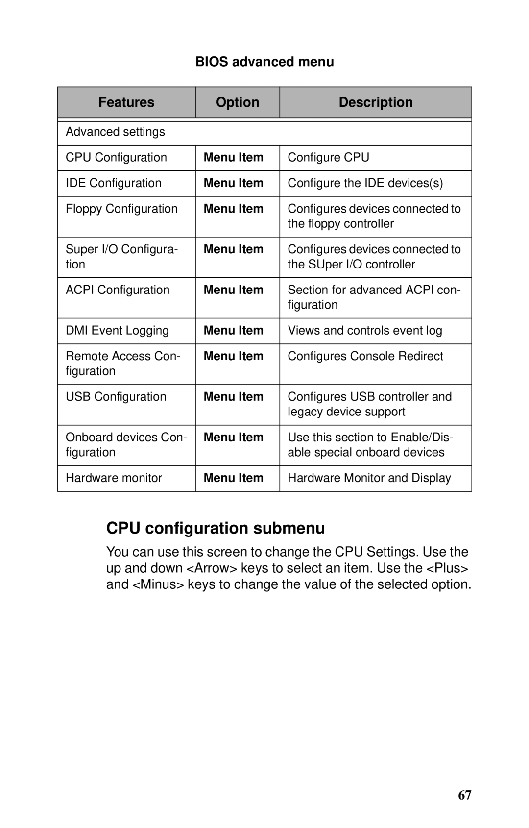 Tyan Computer B2735 user manual CPU configuration submenu, Bios advanced menu Features Option Description, Menu Item 