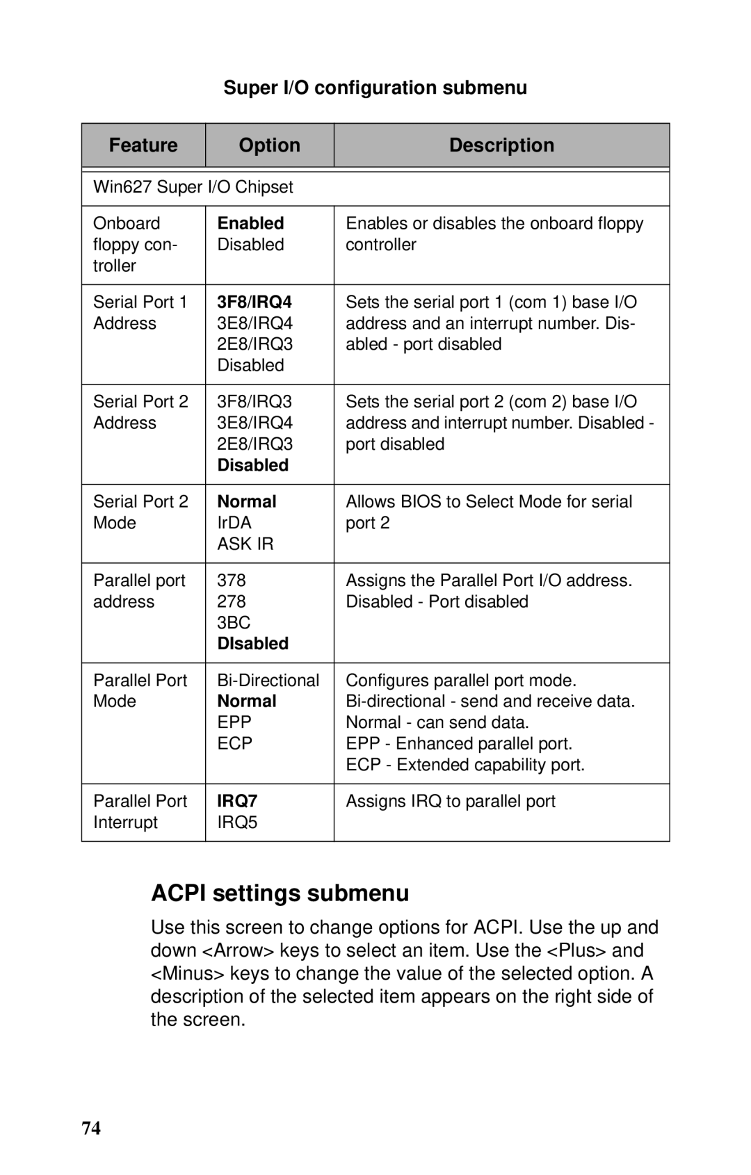 Tyan Computer B2735 Acpi settings submenu, Super I/O configuration submenu Feature Option Description, 3F8/IRQ4, Normal 