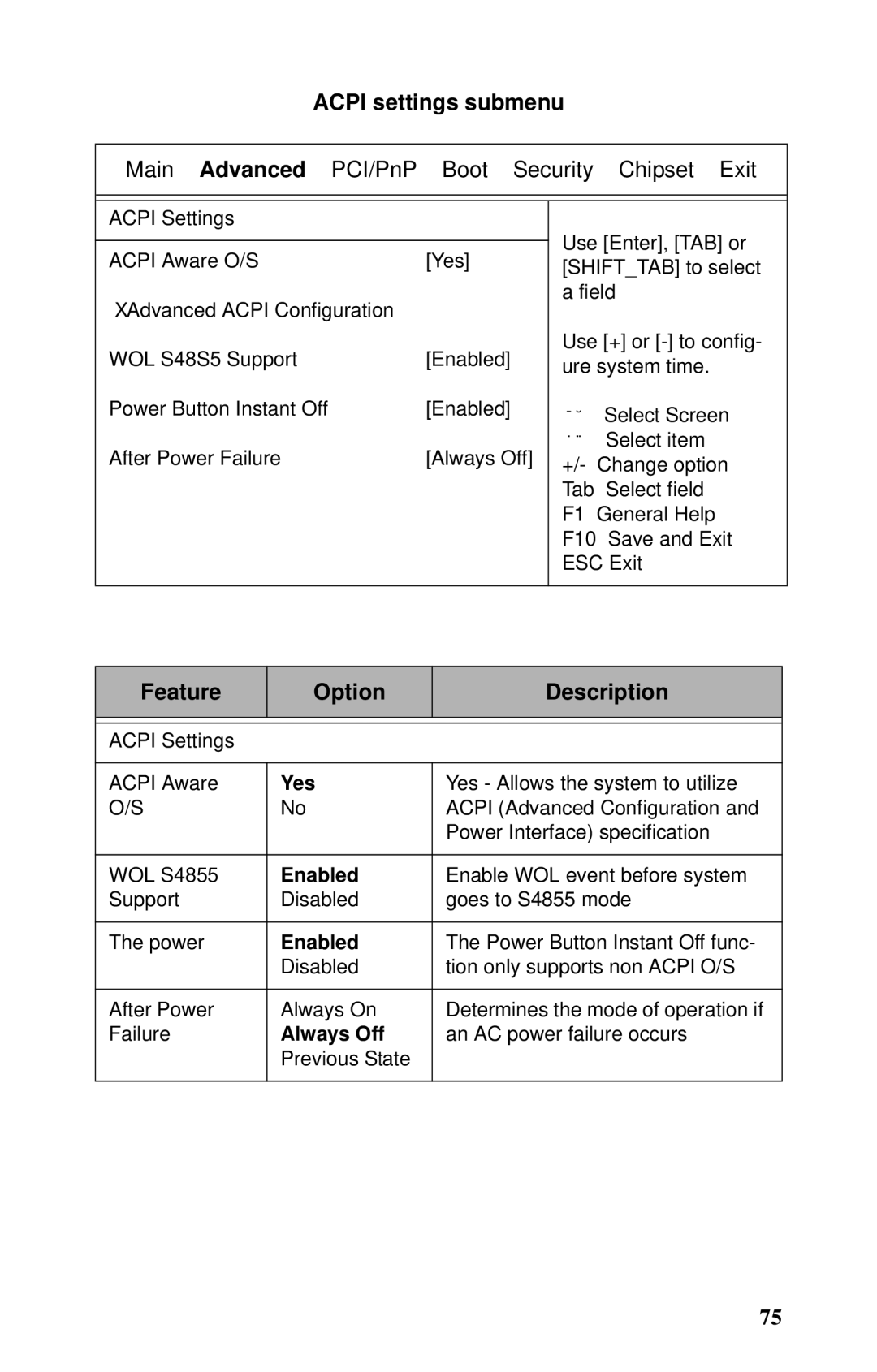 Tyan Computer B2735 user manual Acpi settings submenu, Yes, Always Off 