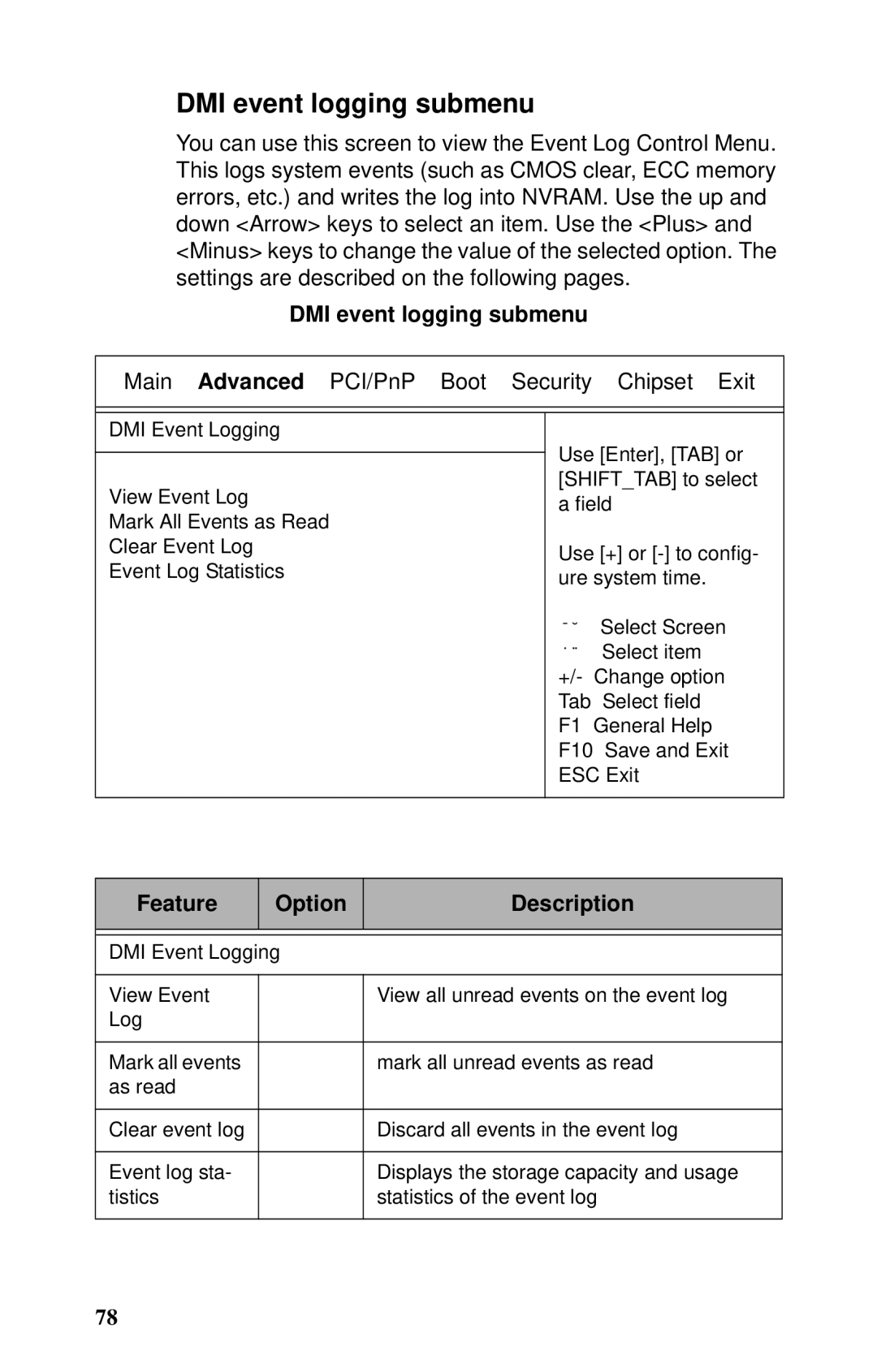 Tyan Computer B2735 user manual DMI event logging submenu 