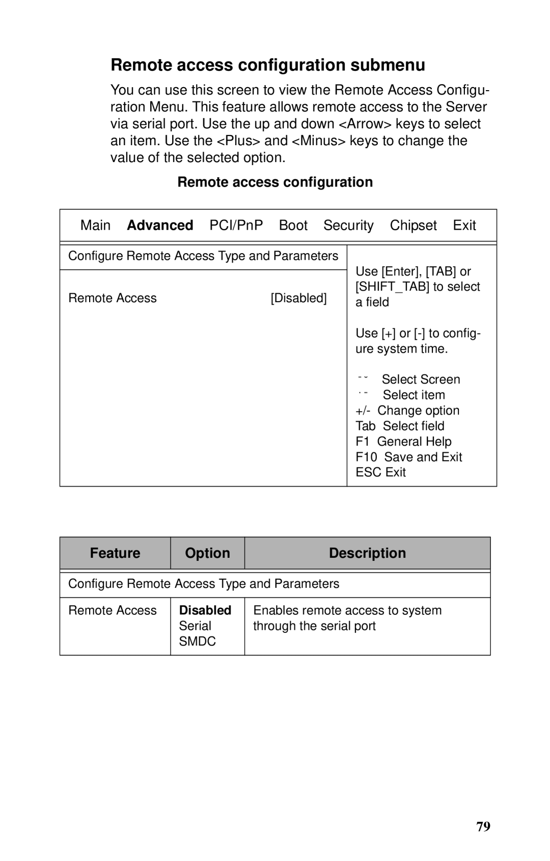 Tyan Computer B2735 user manual Remote access configuration submenu 