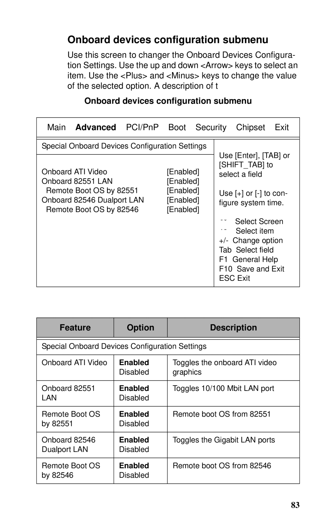 Tyan Computer B2735 user manual Onboard devices configuration submenu 