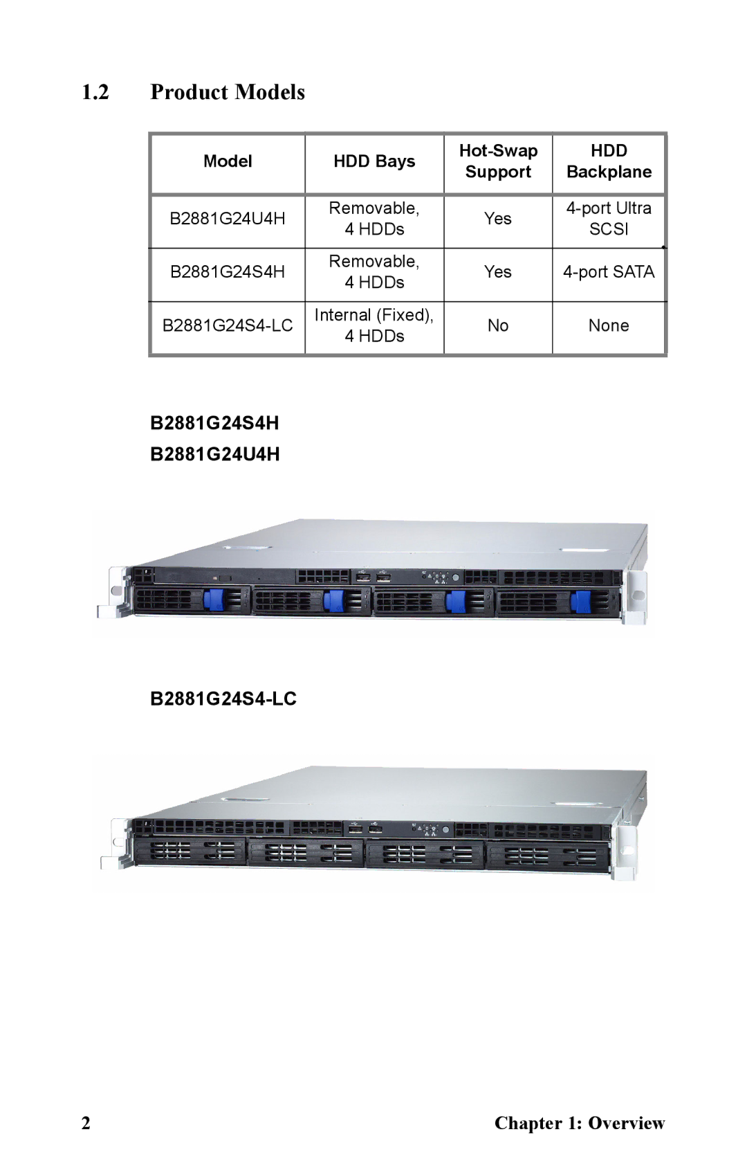 Tyan Computer manual Product Models, B2881G24S4H B2881G24U4H B2881G24S4-LC, Model HDD Bays Hot-Swap, Support Backplane 