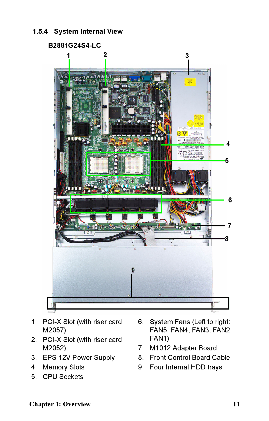 Tyan Computer manual System Internal View B2881G24S4-LC, FAN1 