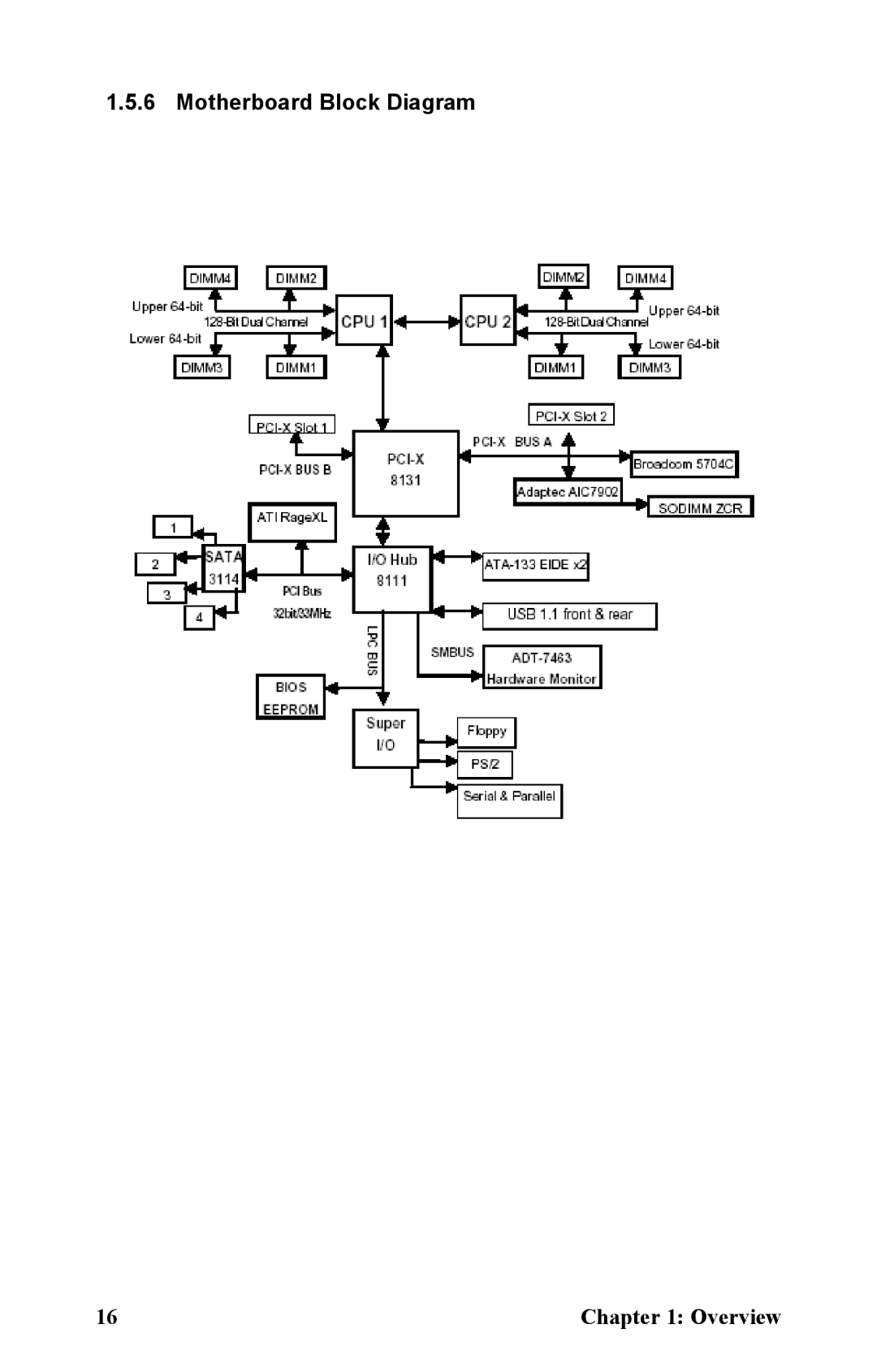 Tyan Computer B2881 manual Motherboard Block Diagram 