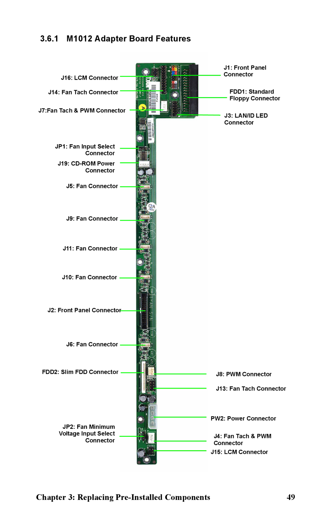 Tyan Computer B2881 manual 1 M1012 Adapter Board Features, J3 LAN/ID LED 