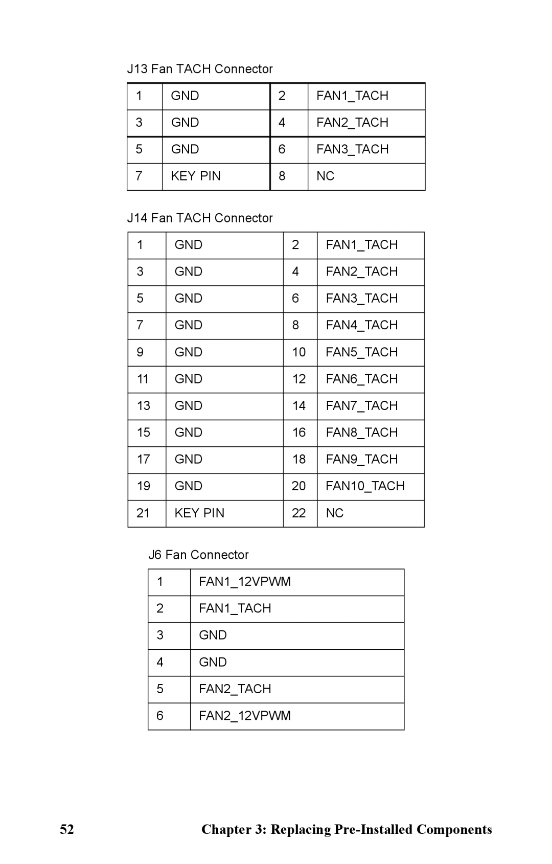 Tyan Computer B2881 manual GND FAN1TACH FAN2TACH FAN3TACH KEY PIN 