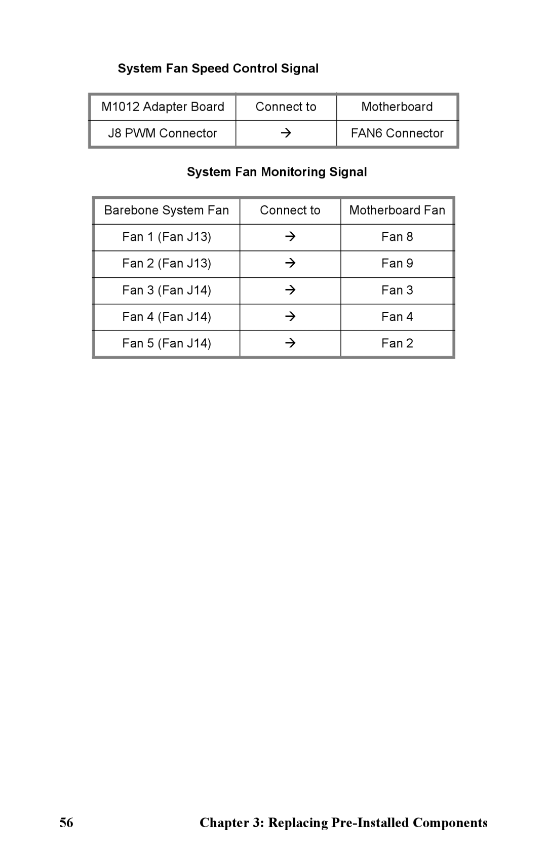 Tyan Computer B2881 manual System Fan Speed Control Signal, System Fan Monitoring Signal 