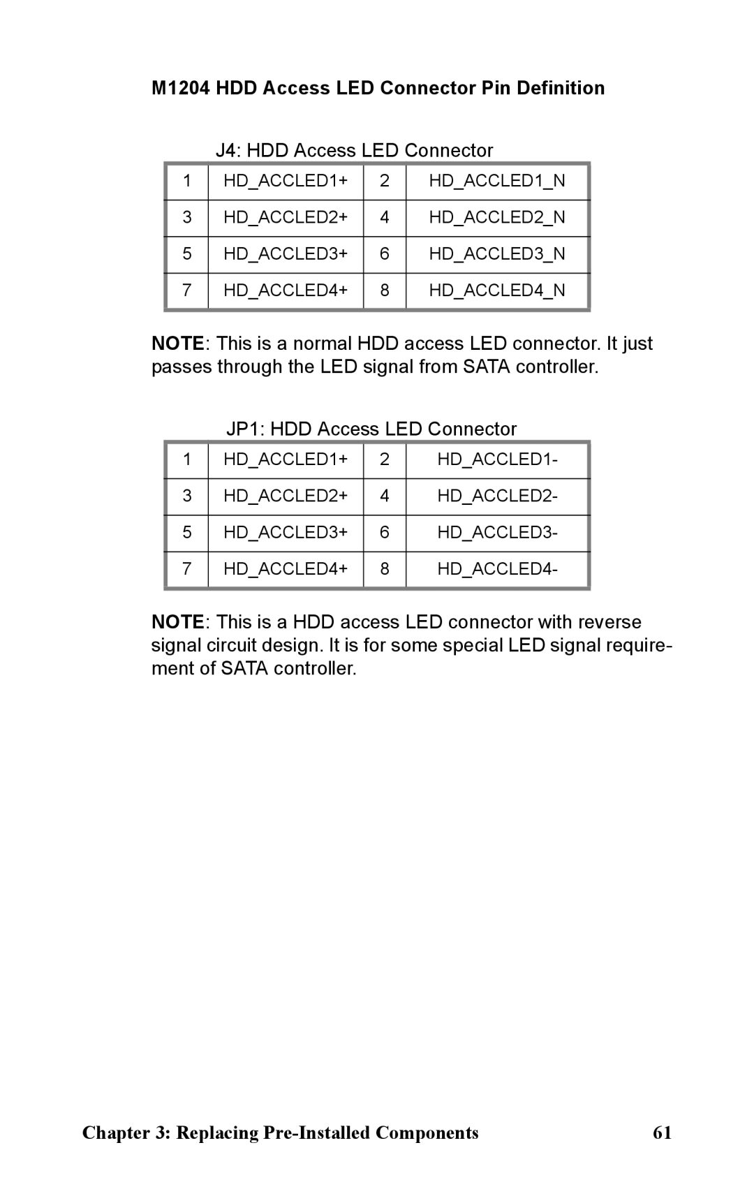 Tyan Computer B2881 manual M1204 HDD Access LED Connector Pin Definition 