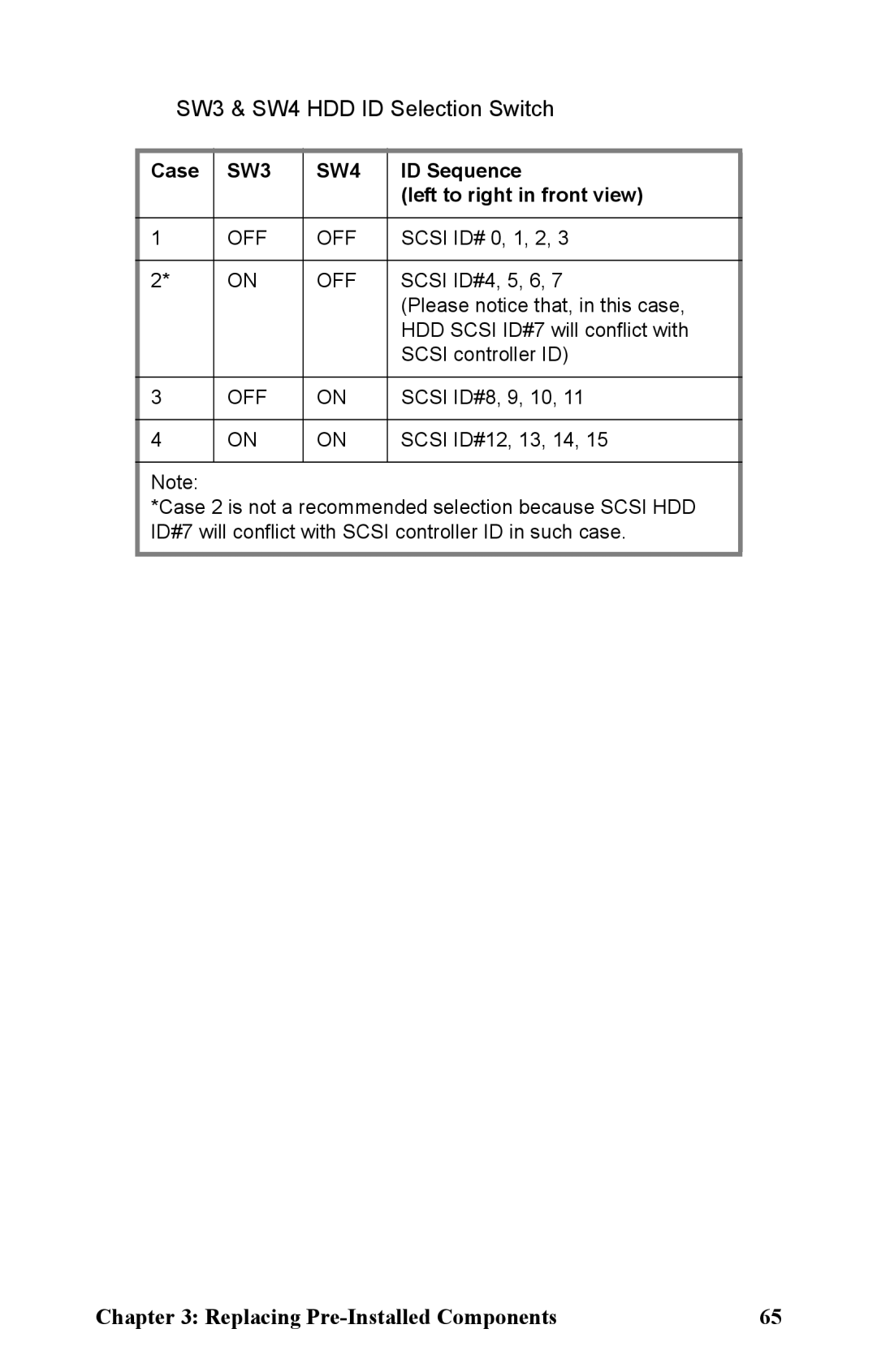 Tyan Computer B2881 manual ID Sequence, Left to right in front view 