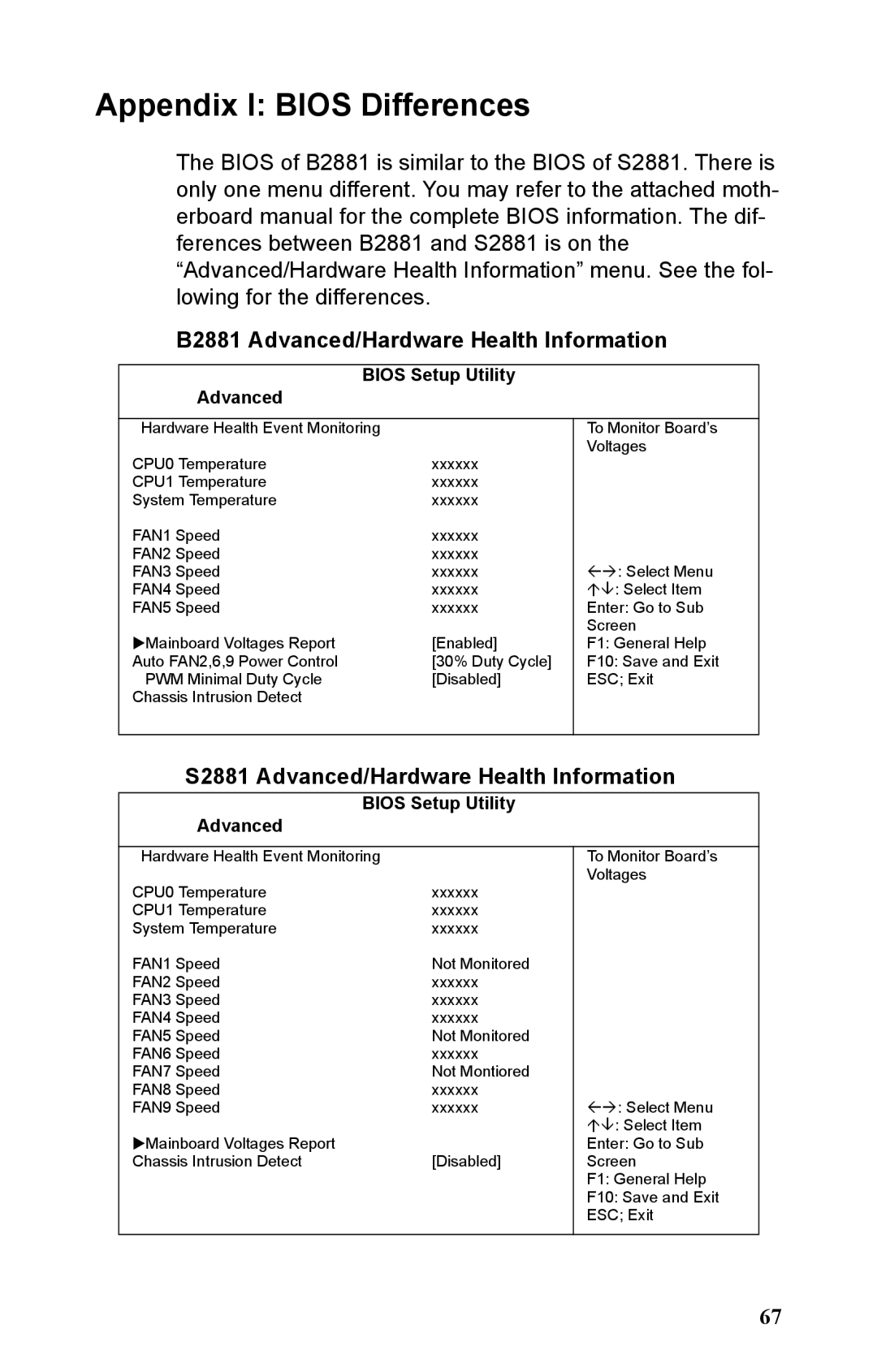 Tyan Computer manual B2881 Advanced/Hardware Health Information, S2881 Advanced/Hardware Health Information 