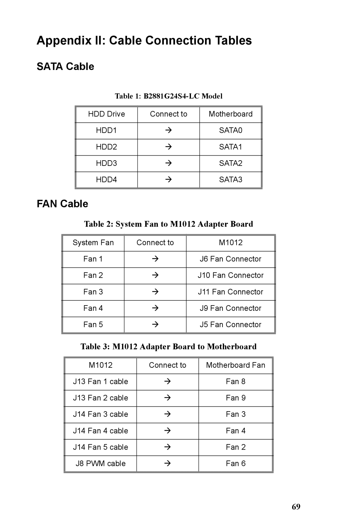 Tyan Computer B2881 manual Appendix II Cable Connection Tables 