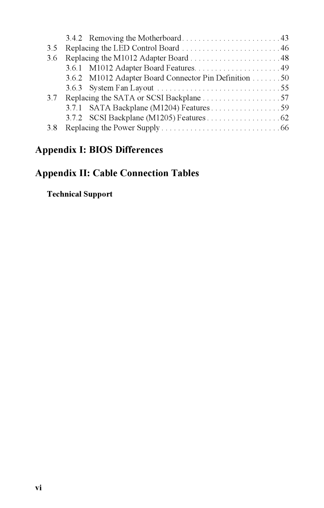 Tyan Computer B2881 manual Technical Support 