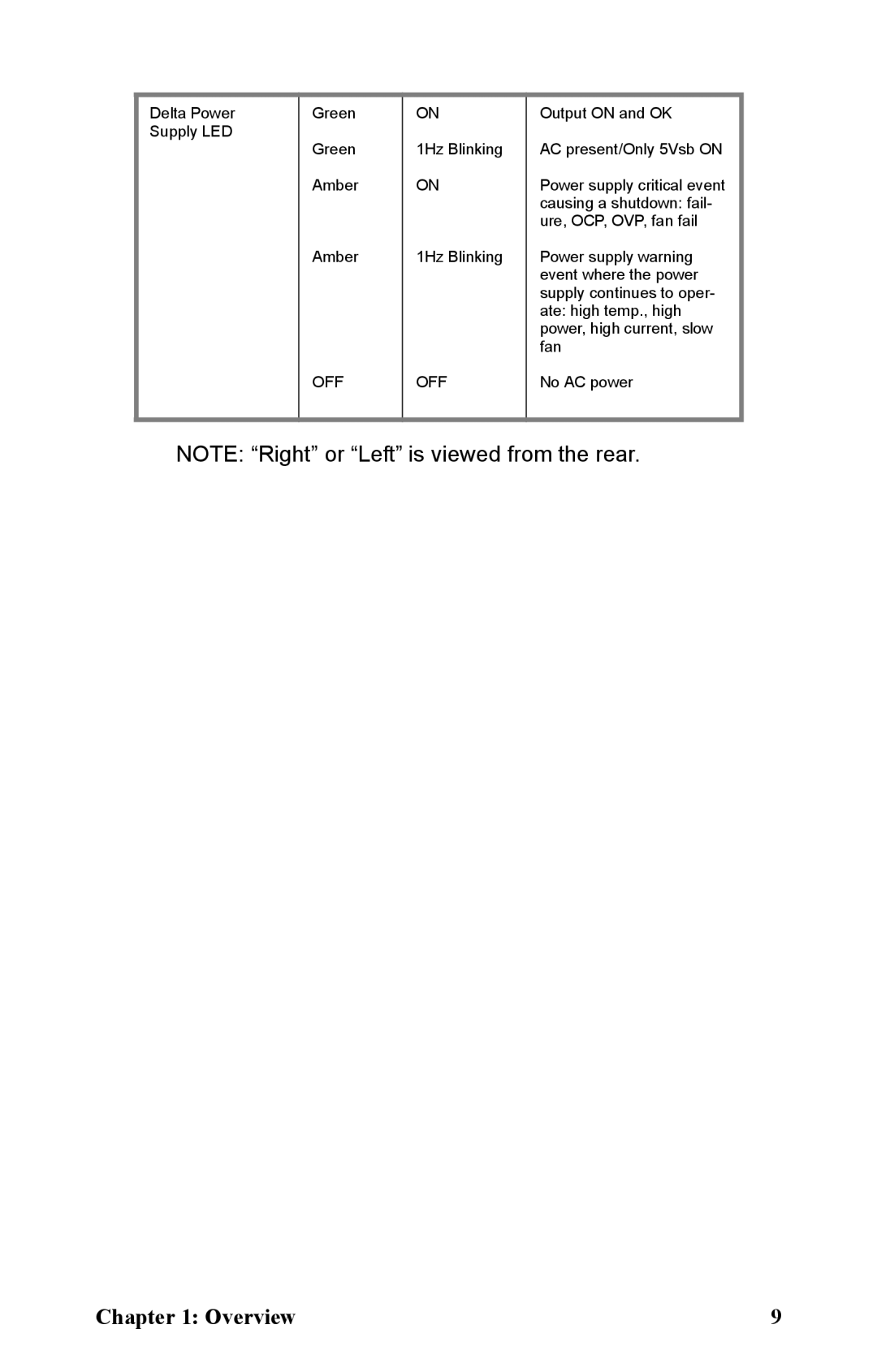 Tyan Computer B2891 manual No AC power 