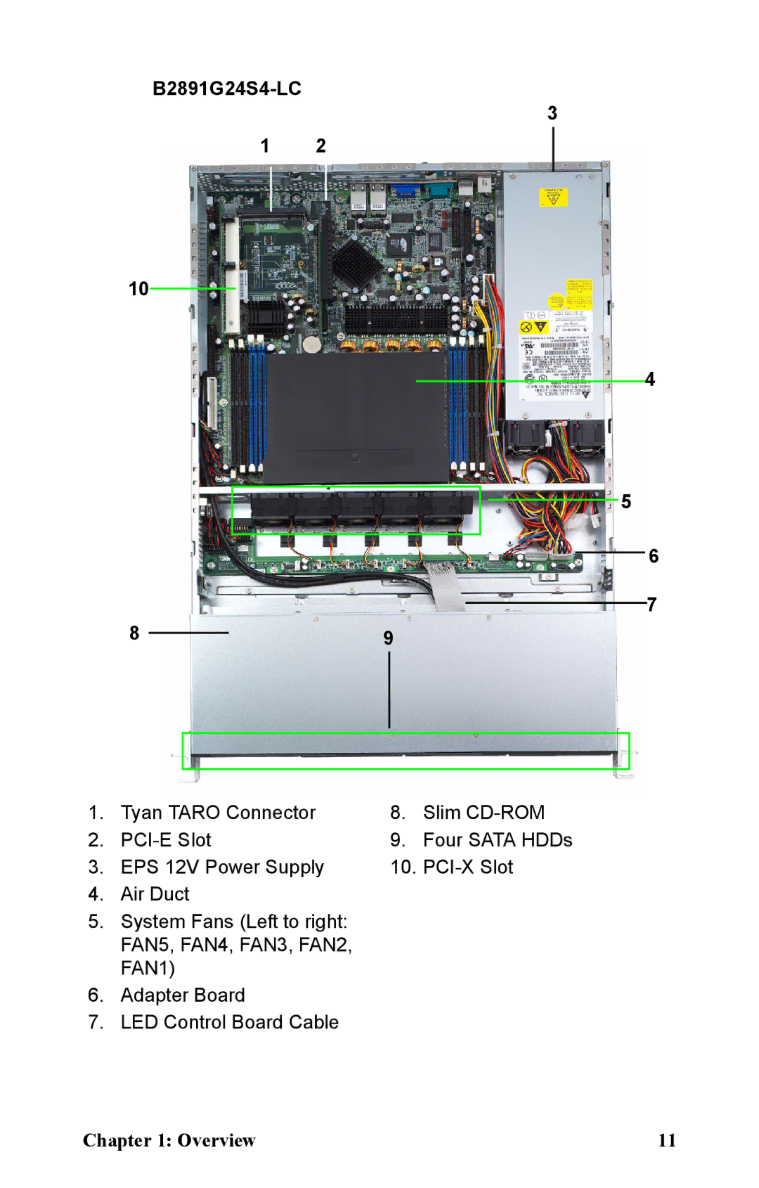 Tyan Computer manual B2891G24S4-LC 