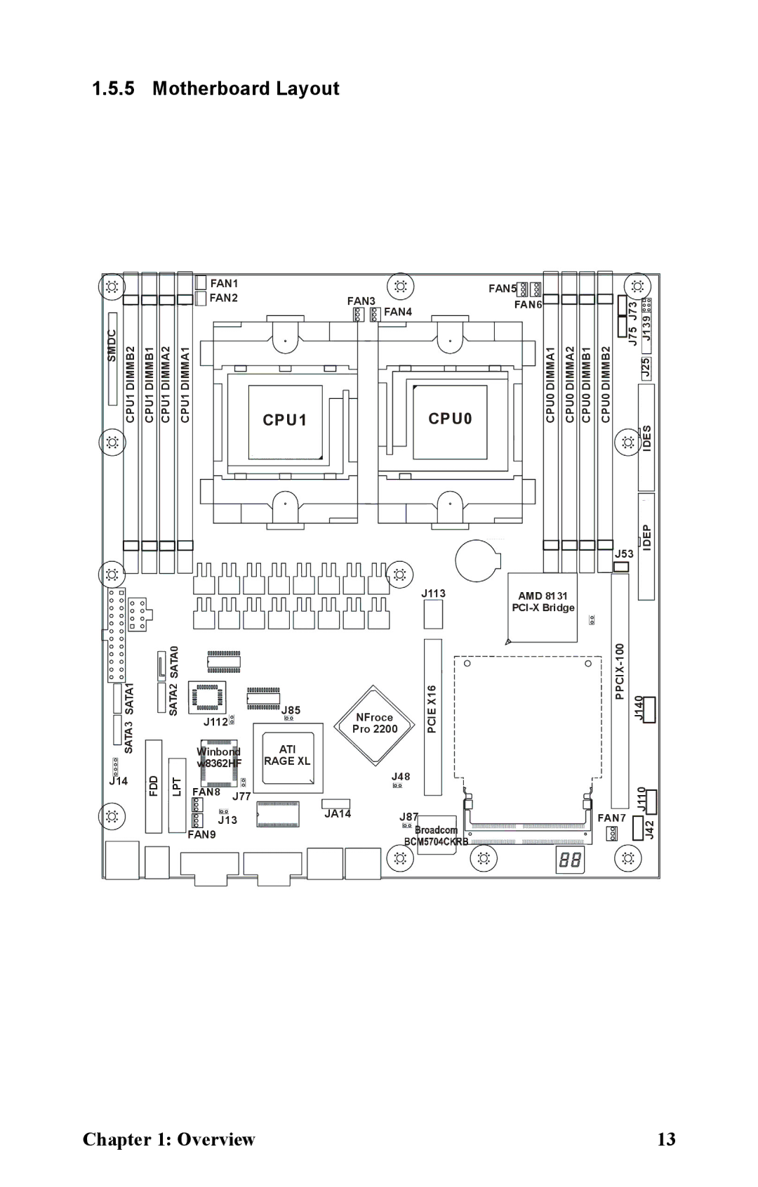 Tyan Computer B2891 manual Motherboard Layout, CPU1CPU0 