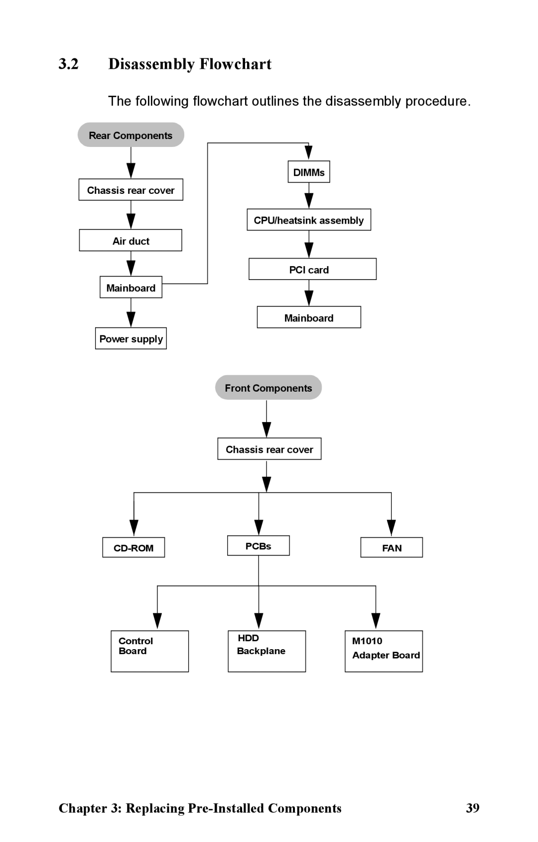 Tyan Computer B2891 manual Disassembly Flowchart, Following flowchart outlines the disassembly procedure 