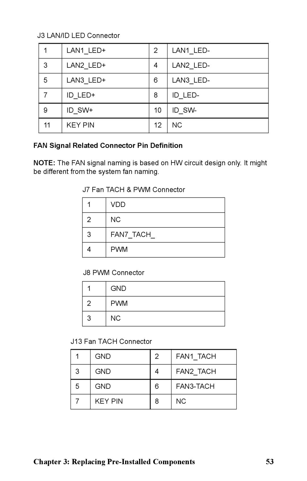 Tyan Computer B2891 manual FAN Signal Related Connector Pin Definition 