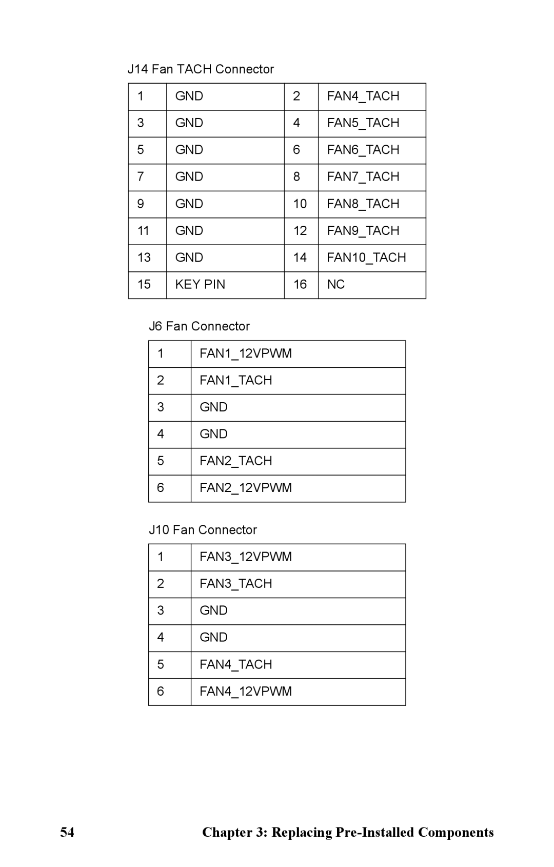 Tyan Computer B2891 manual FAN112VPWM FAN1TACH GND FAN2TACH FAN212VPWM 