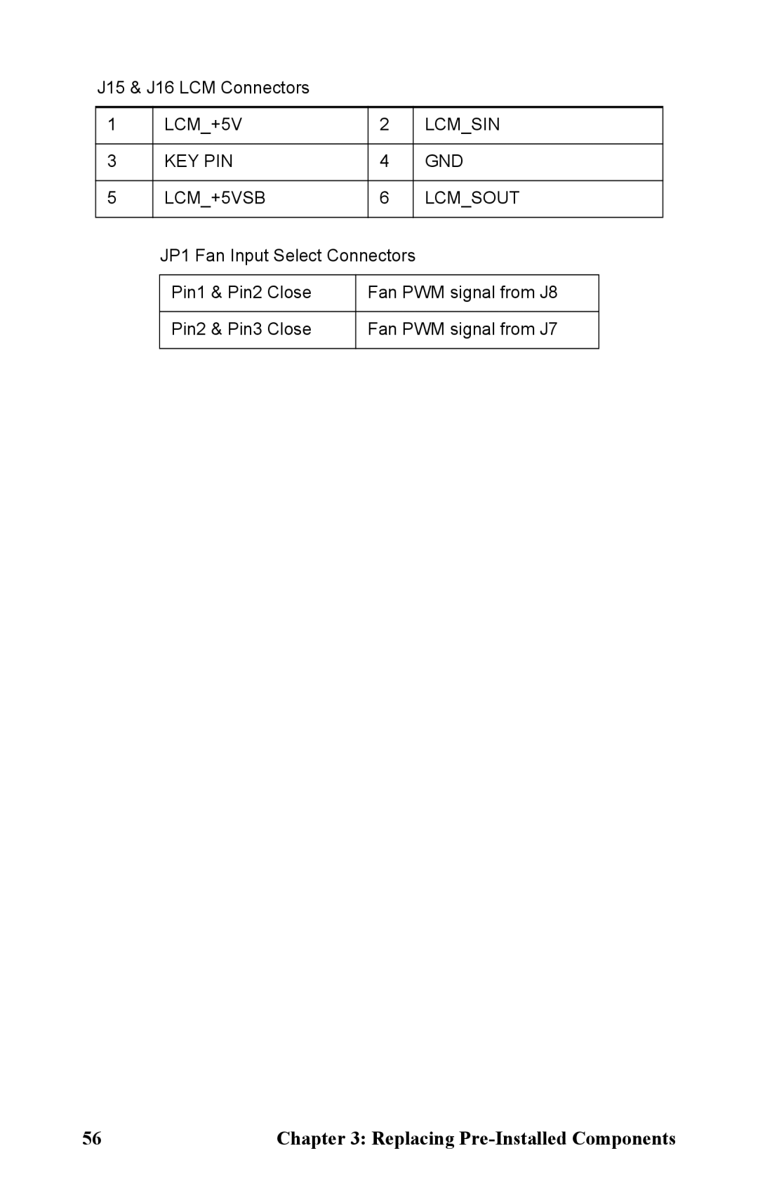 Tyan Computer B2891 manual LCM+5V Lcmsin KEY PIN GND LCM+5VSB Lcmsout 