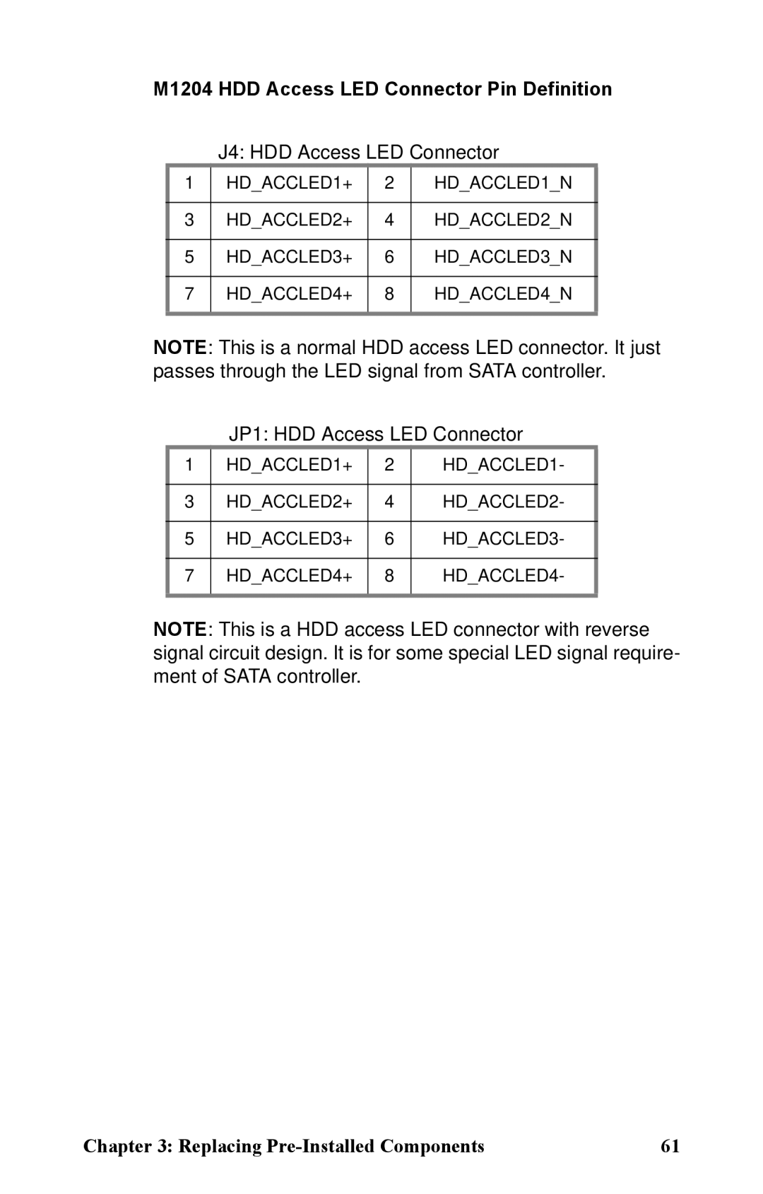 Tyan Computer B2891 manual M1204 HDD Access LED Connector Pin Definition 