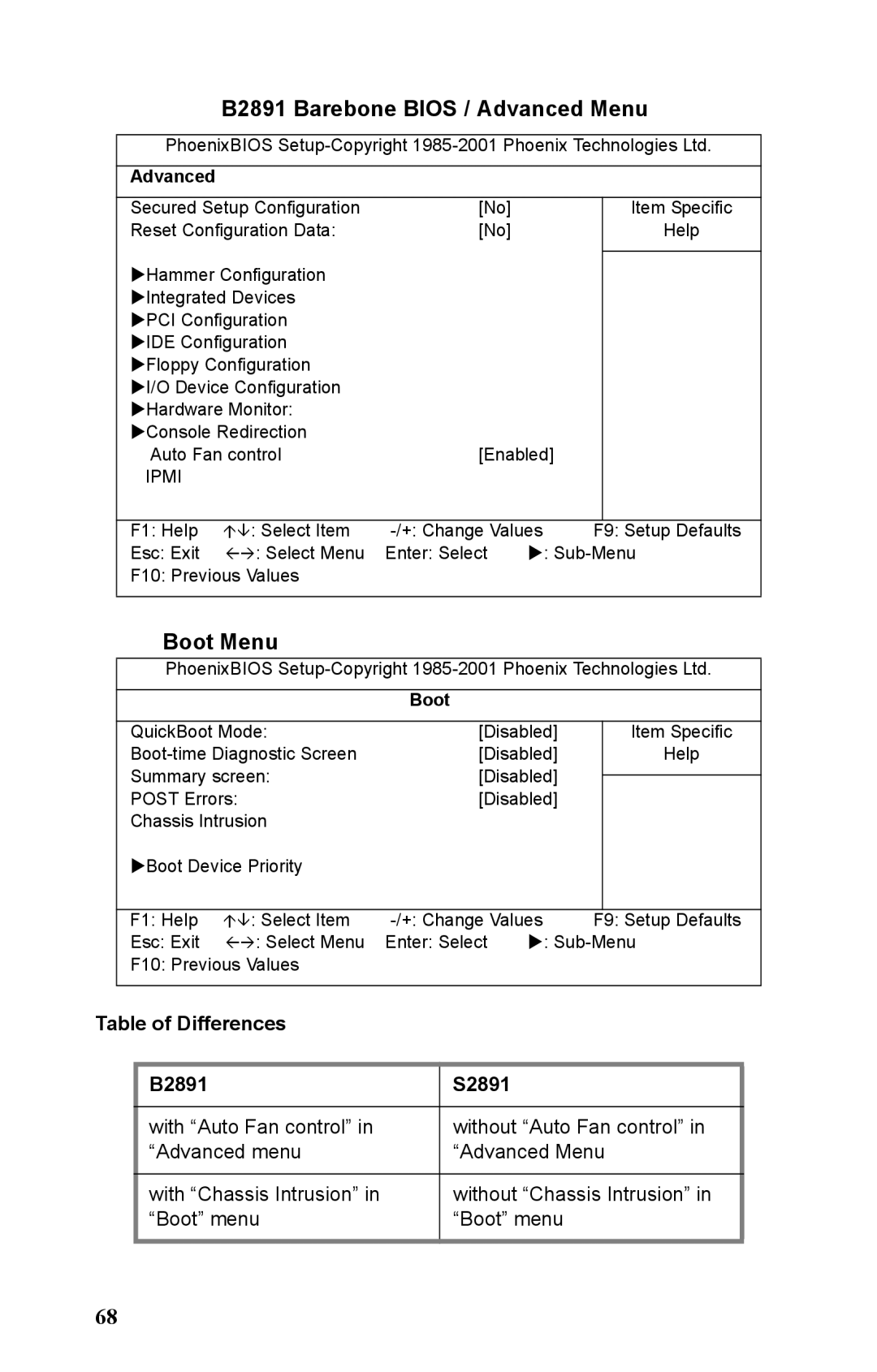 Tyan Computer manual B2891 Barebone Bios / Advanced Menu, Table of Differences B2891 S2891 