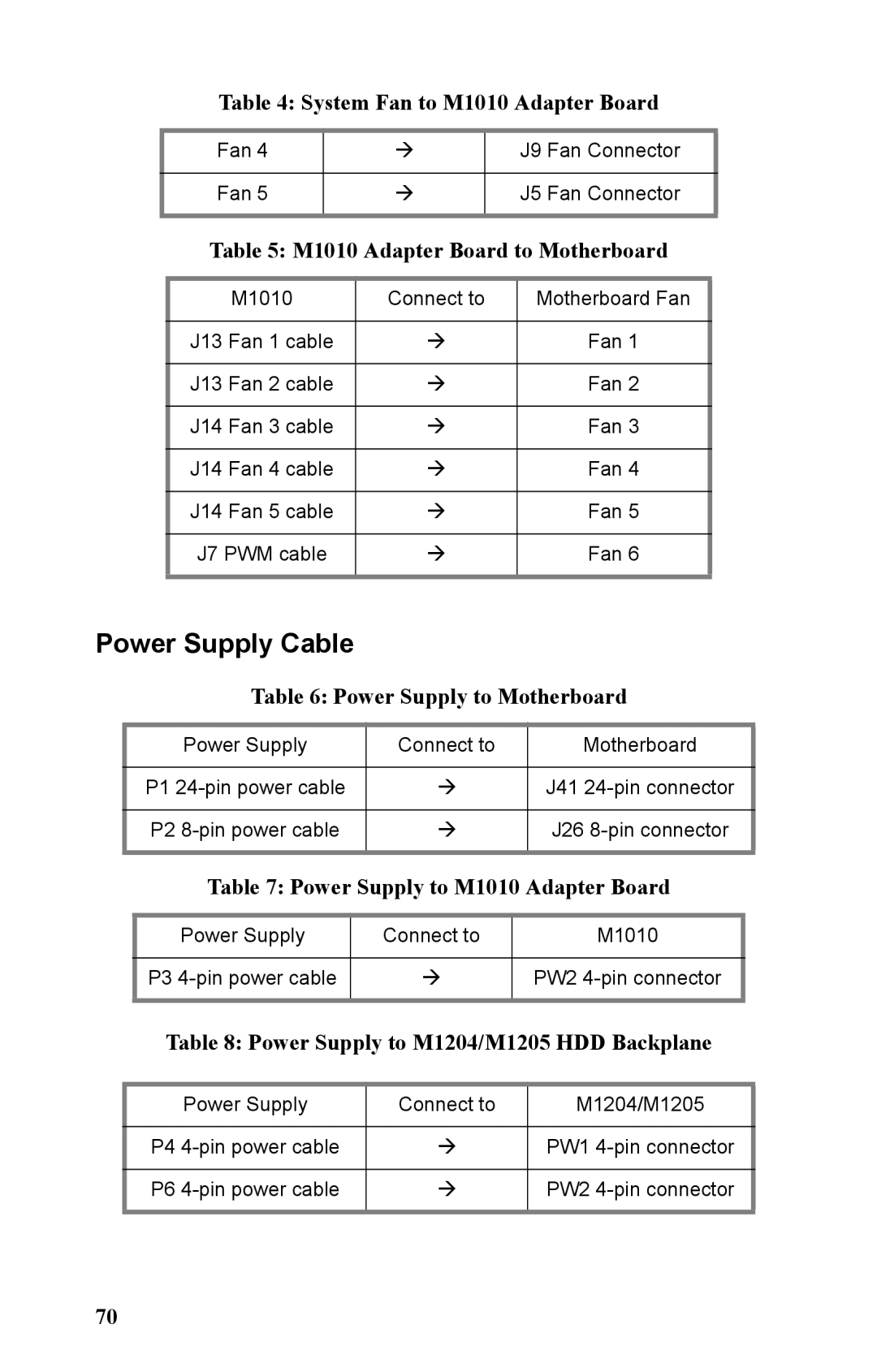 Tyan Computer B2891 manual Power Supply Cable 