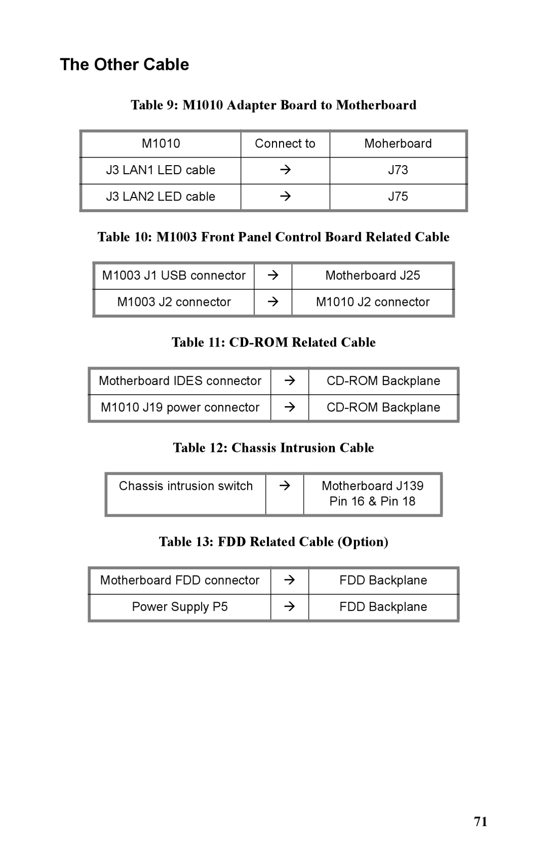 Tyan Computer B2891 manual Other Cable 