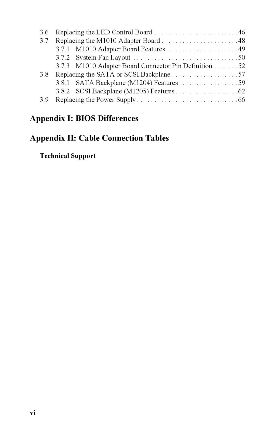 Tyan Computer B2891 manual Technical Support 