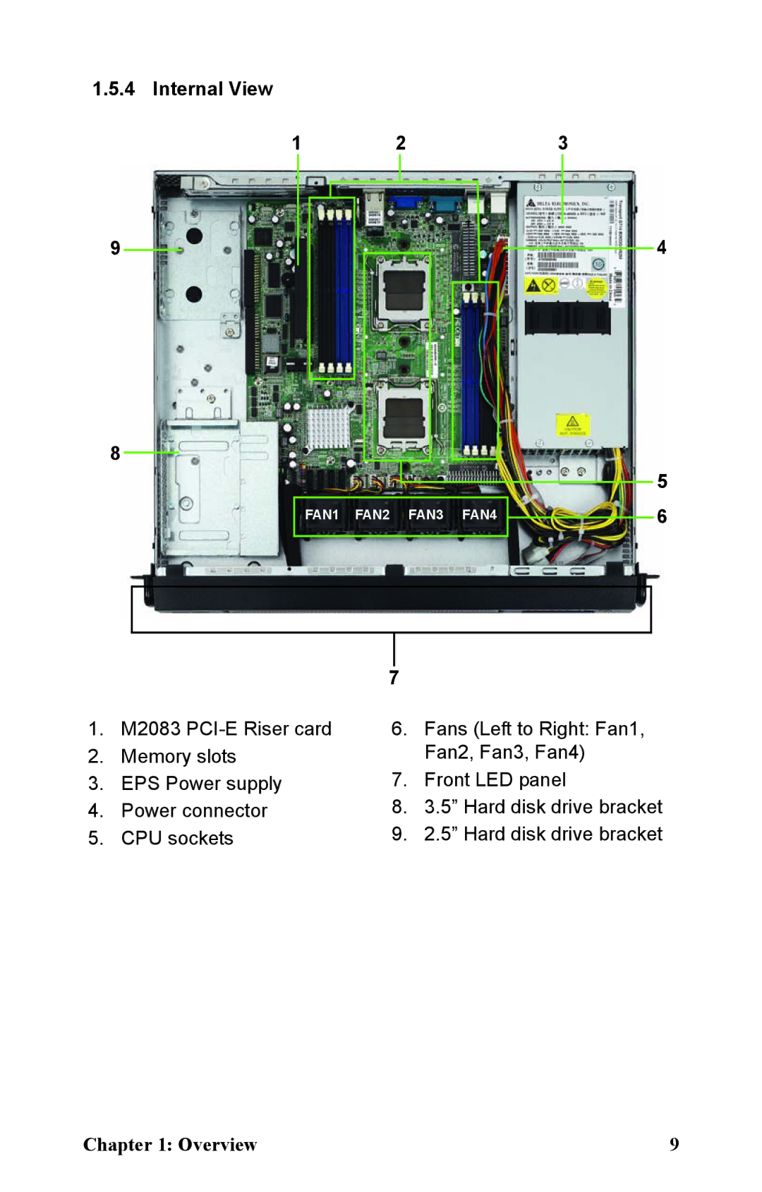 Tyan Computer B2933 manual Internal View 