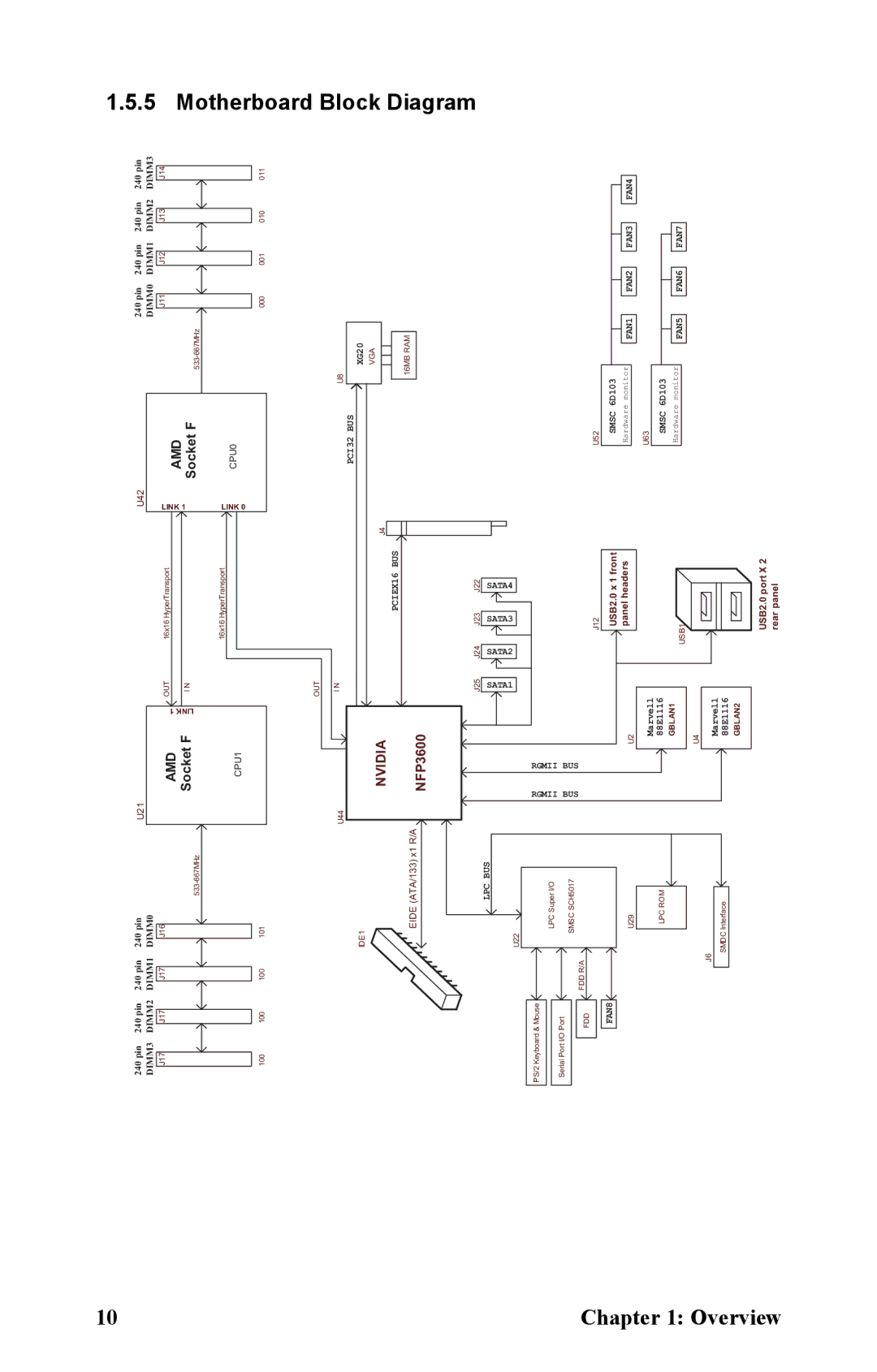 Tyan Computer B2933 manual Motherboard, Socket F 