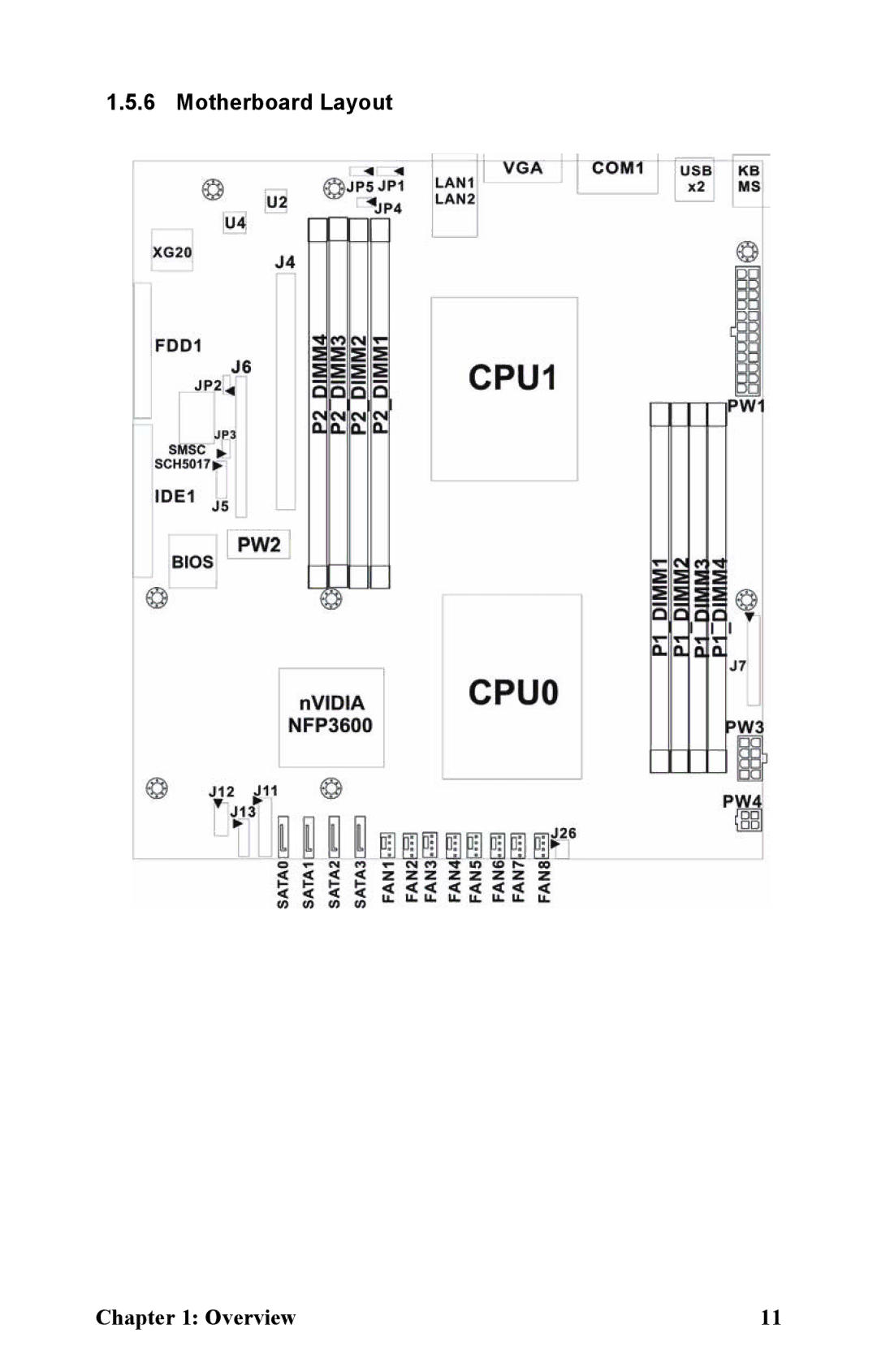 Tyan Computer B2933 manual Motherboard Layout 