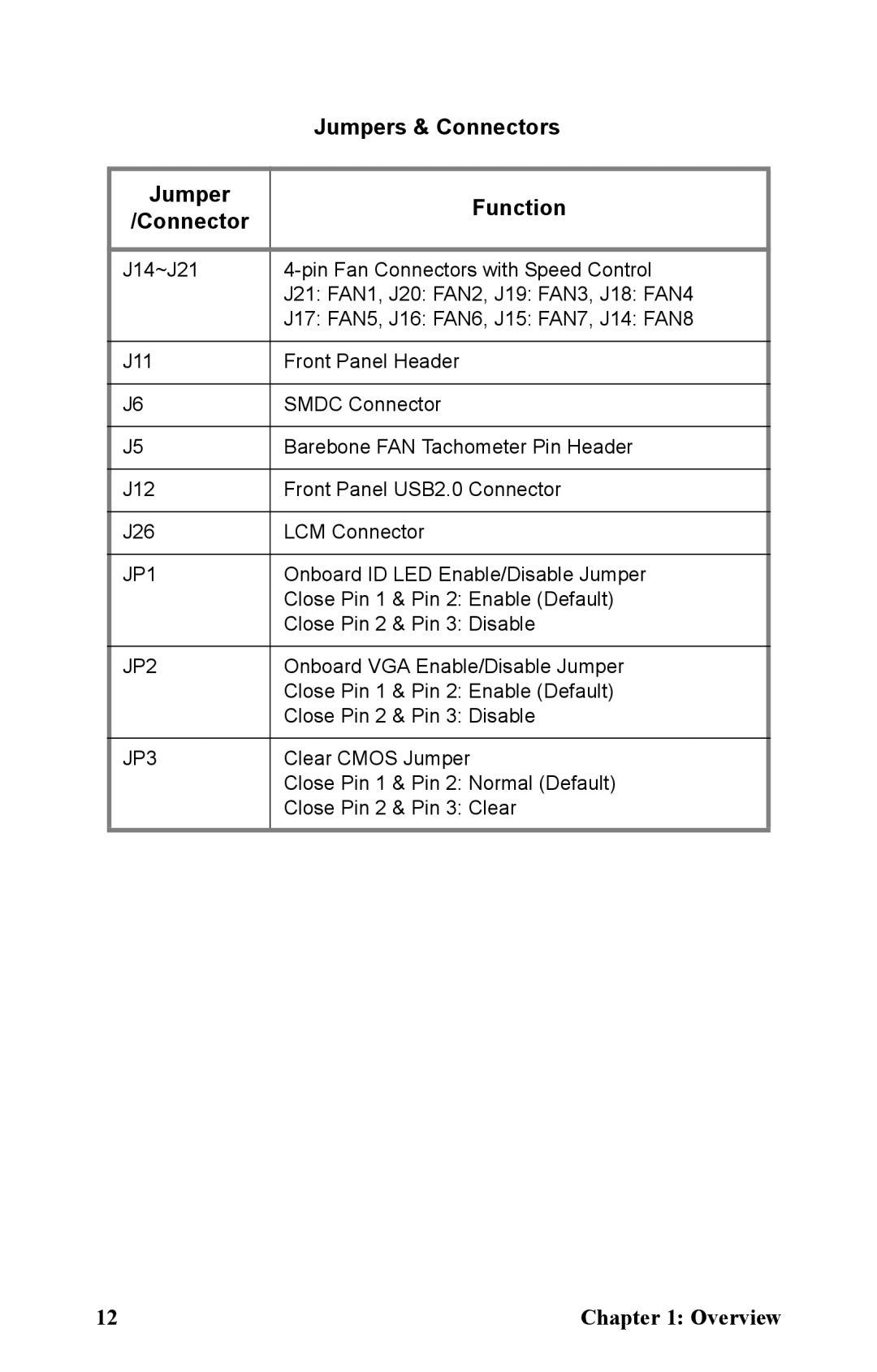 Tyan Computer B2933 manual Jumpers & Connectors, Jumper Function Connector 