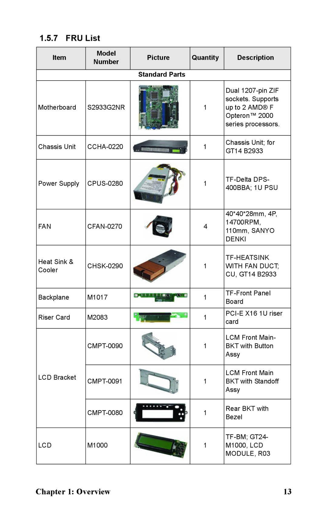 Tyan Computer B2933 manual FRU List, Model Picture Quantity Description Number Standard Parts 