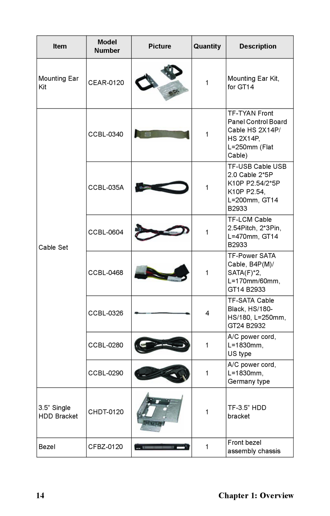 Tyan Computer B2933 manual Model Picture Quantity Description Number 