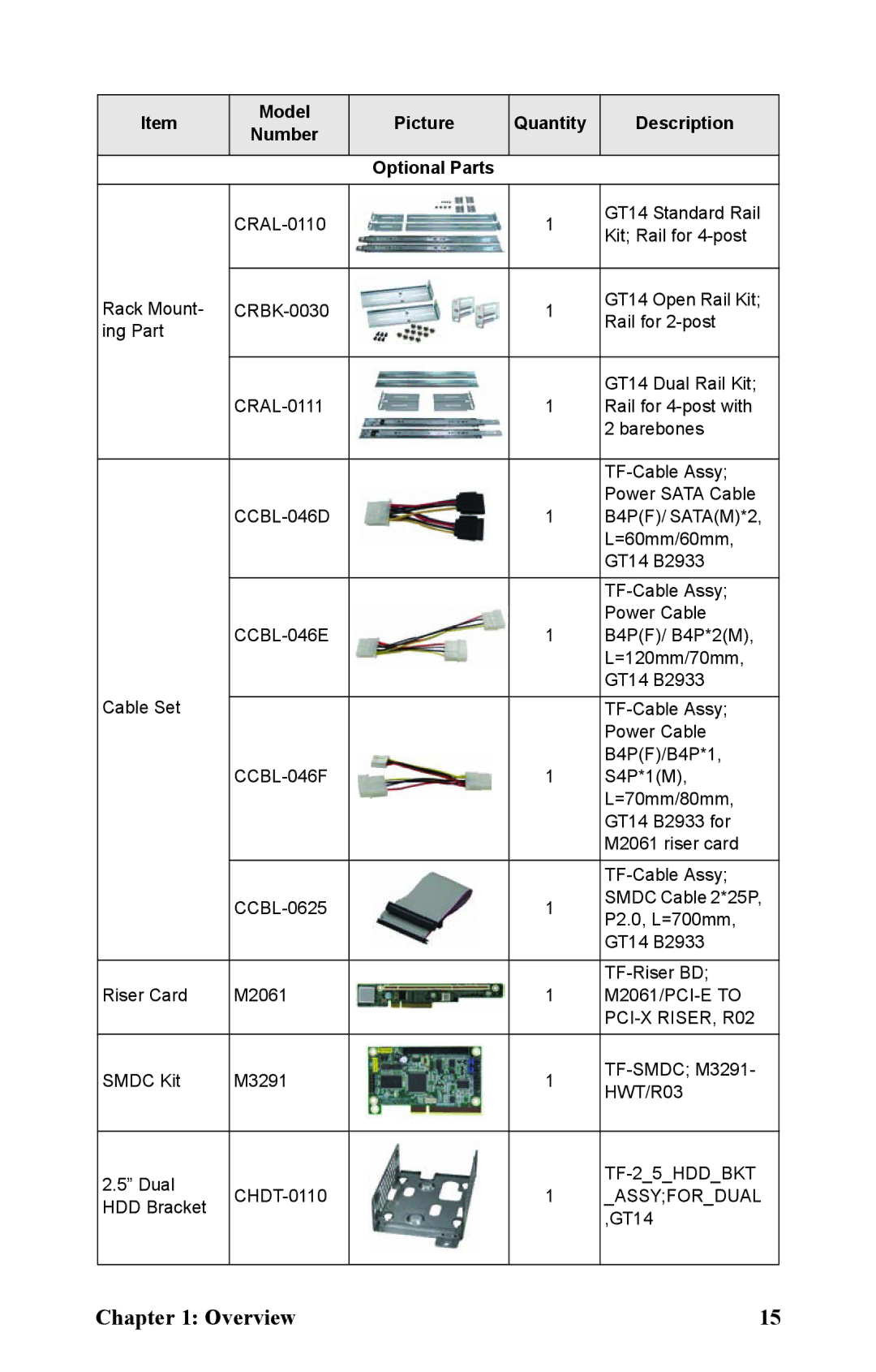 Tyan Computer B2933 manual Model Picture Quantity Description Number Optional Parts 