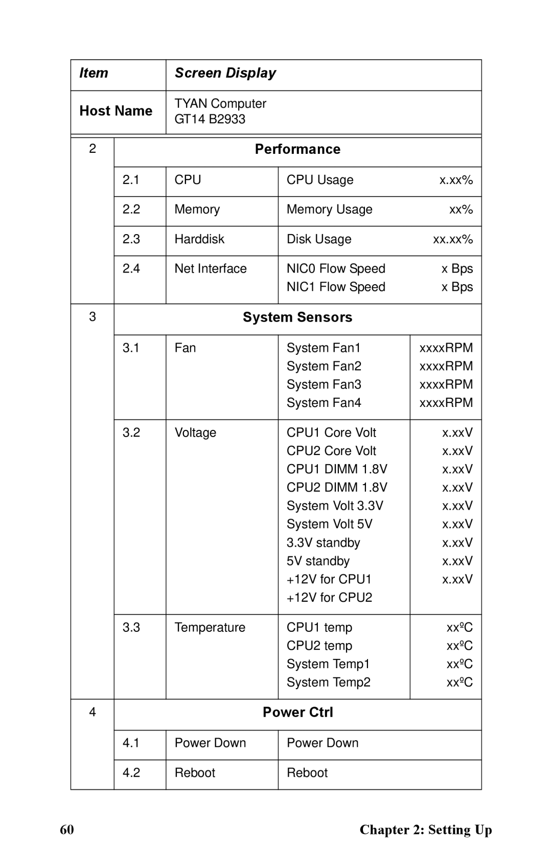 Tyan Computer B2933 manual System Sensors, Power Ctrl 