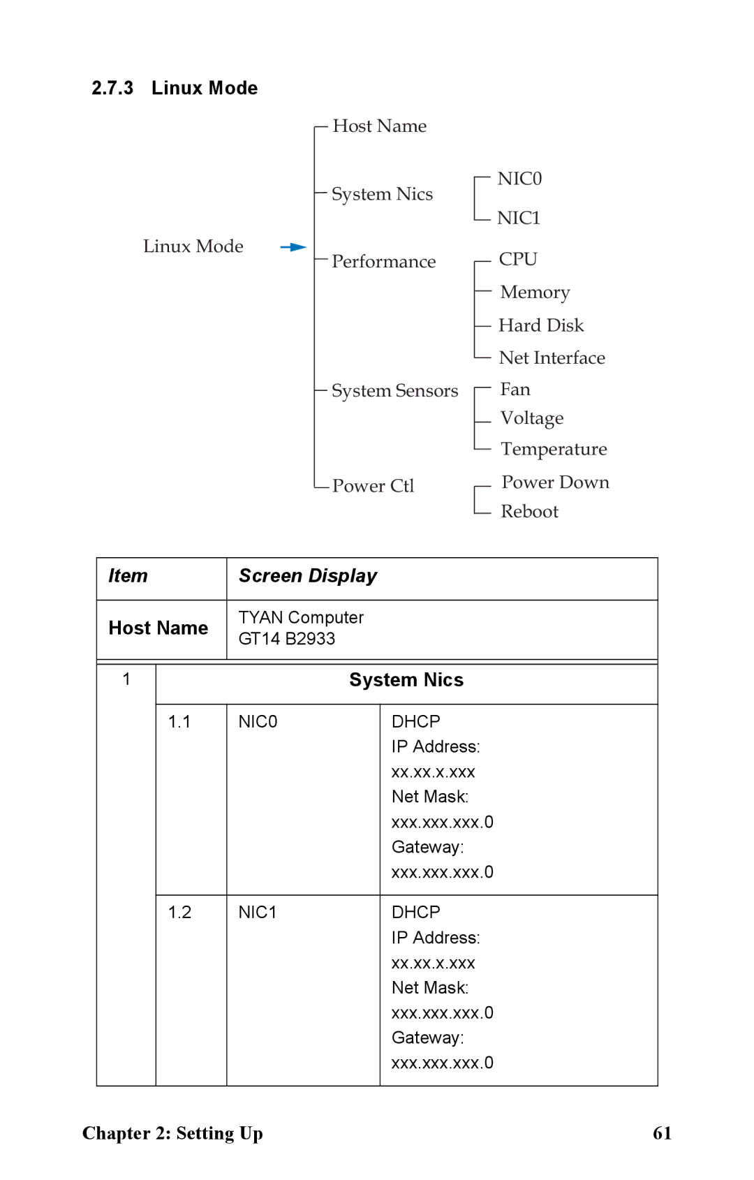 Tyan Computer B2933 manual Linux Mode 