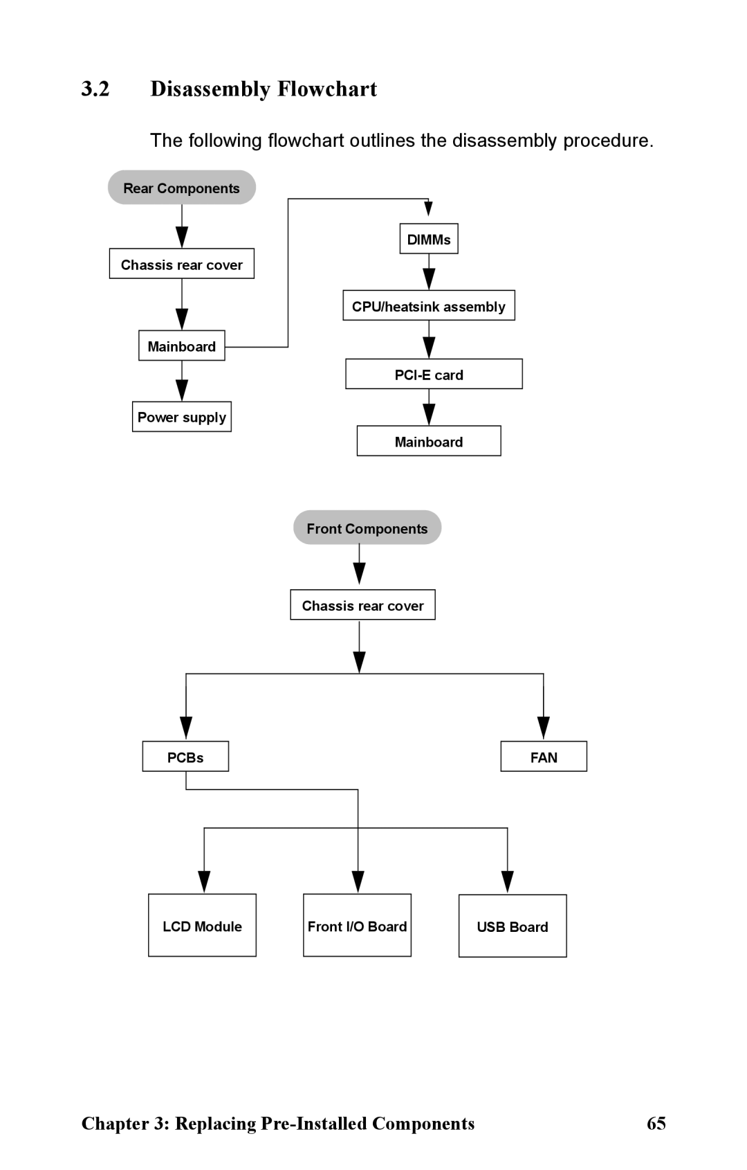 Tyan Computer B2933 manual Disassembly Flowchart, Following flowchart outlines the disassembly procedure 