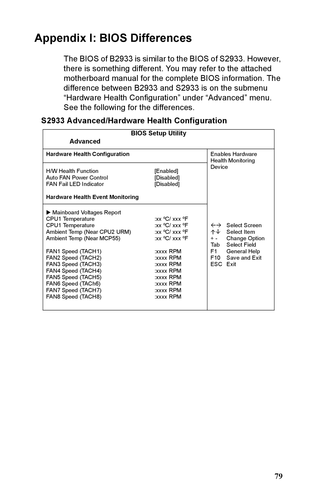 Tyan Computer B2933 manual Appendix I Bios Differences, S2933 Advanced/Hardware Health Configuration 